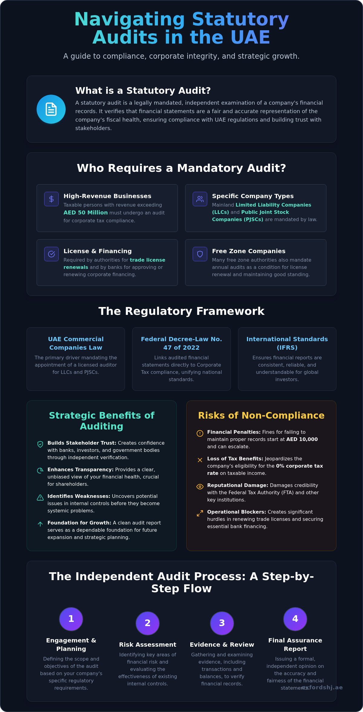 Statutory audit services UAE