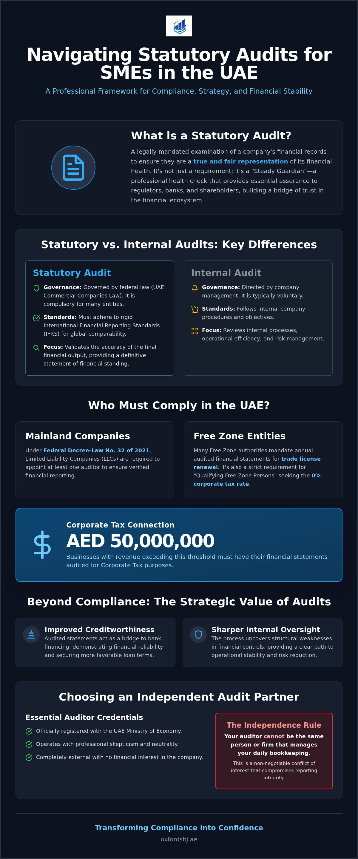 Statutory audit for SMEs UAE