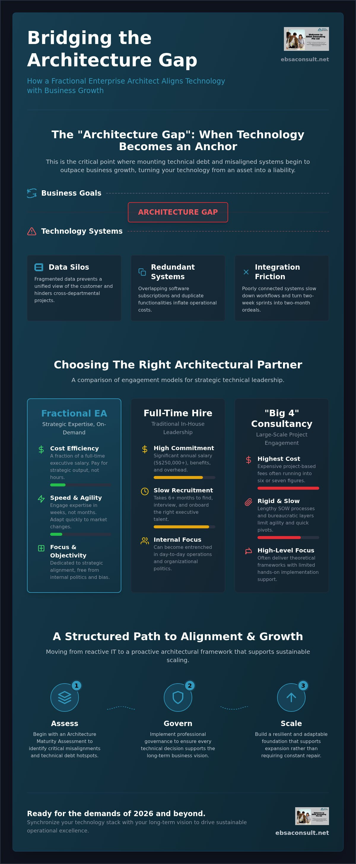Fractional enterprise architect