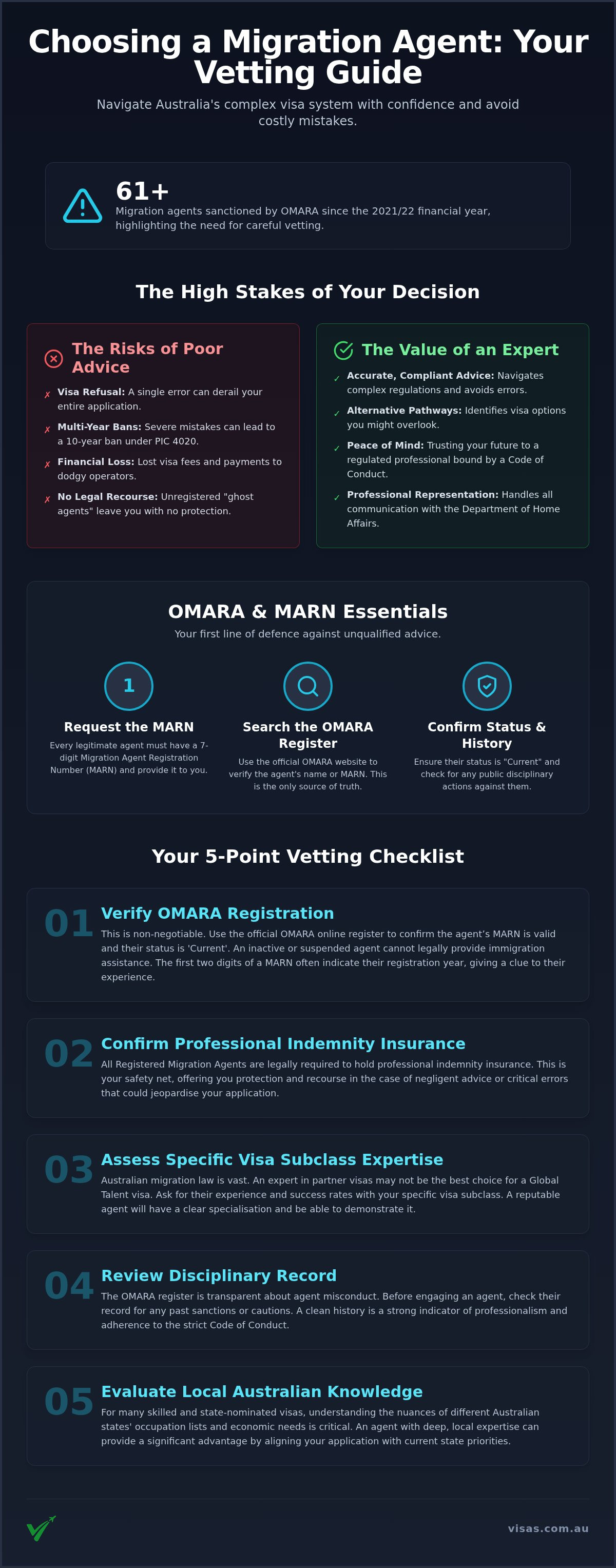 Find a reputable migration agent