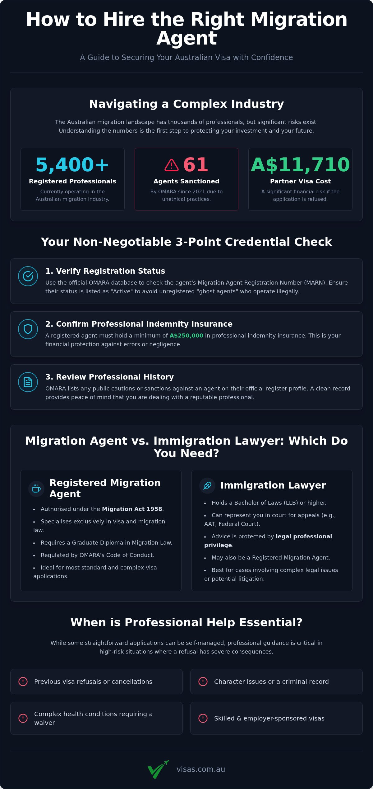 How to hire migration agent