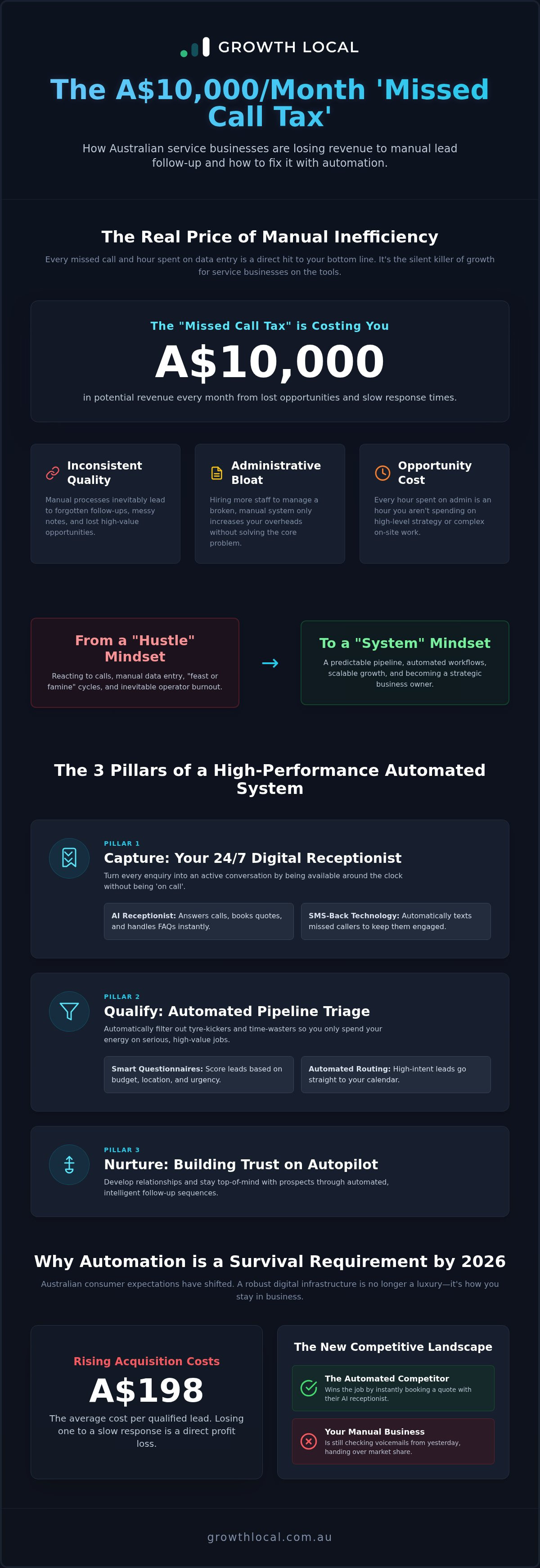 How to automate lead generation