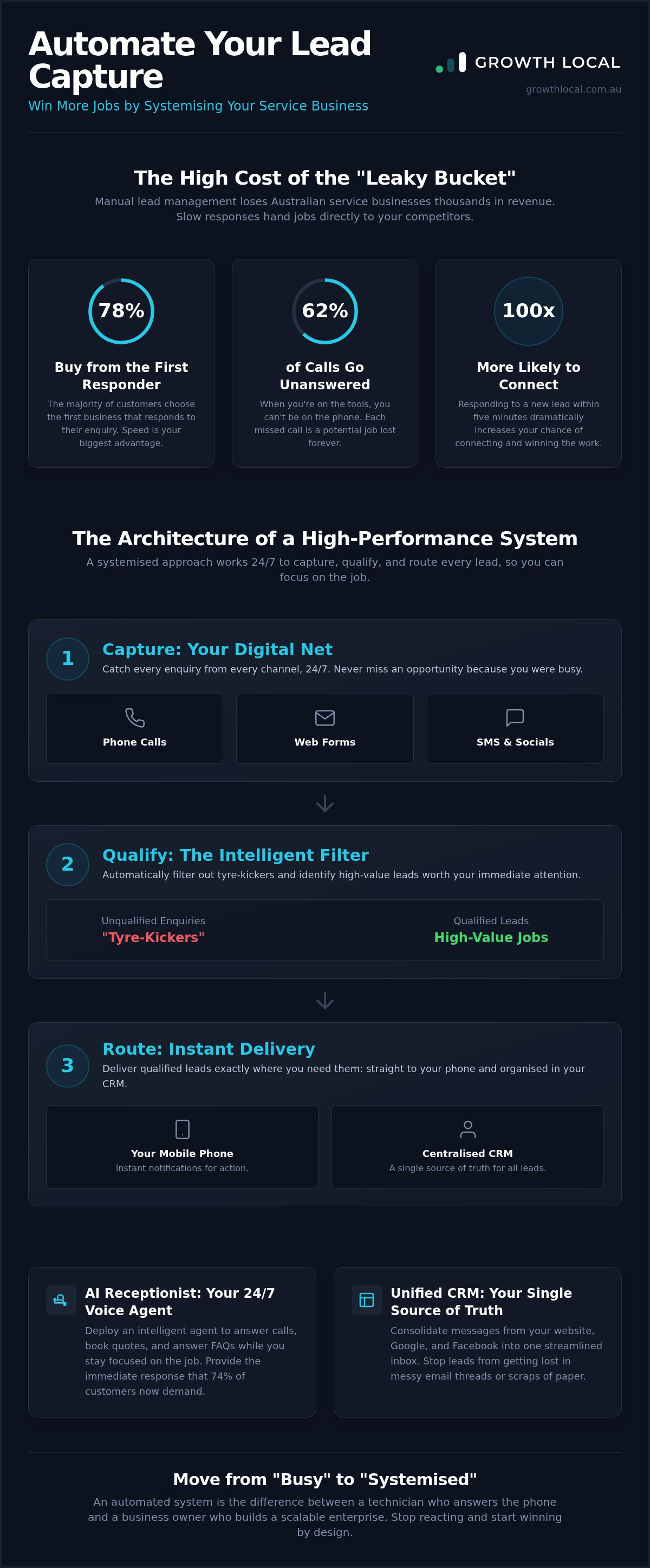 Automated lead capture for service business