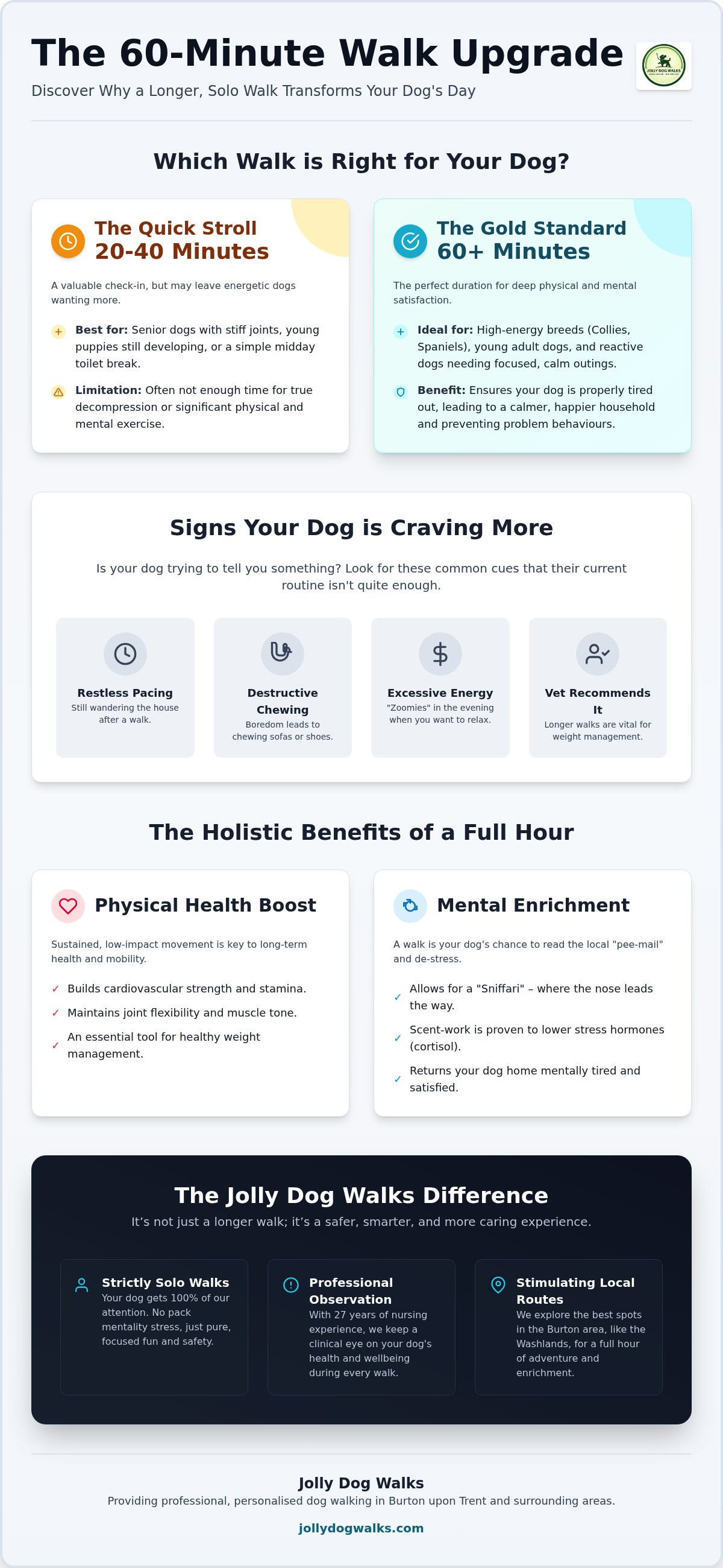 60 minute dog walks Burton