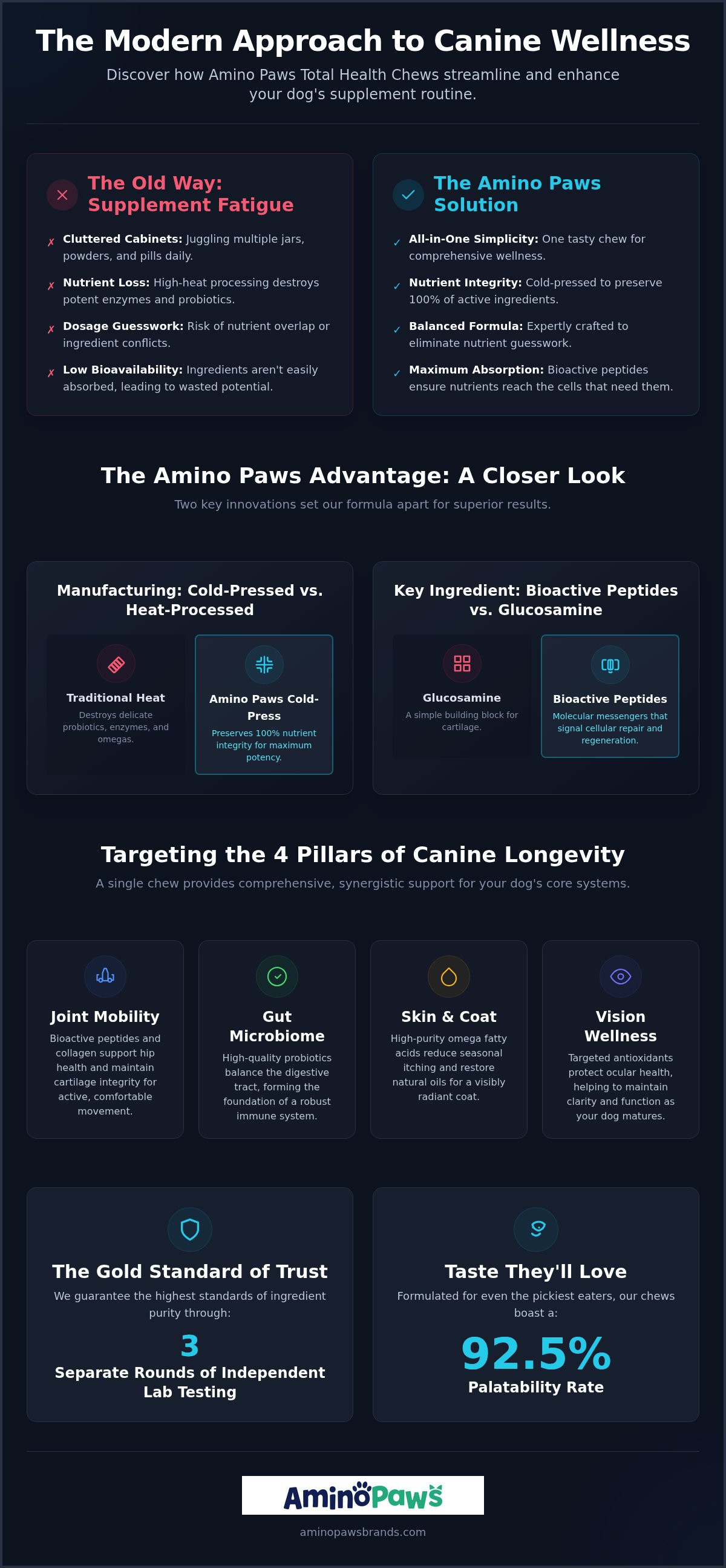 AminoPaws Total Health Chews