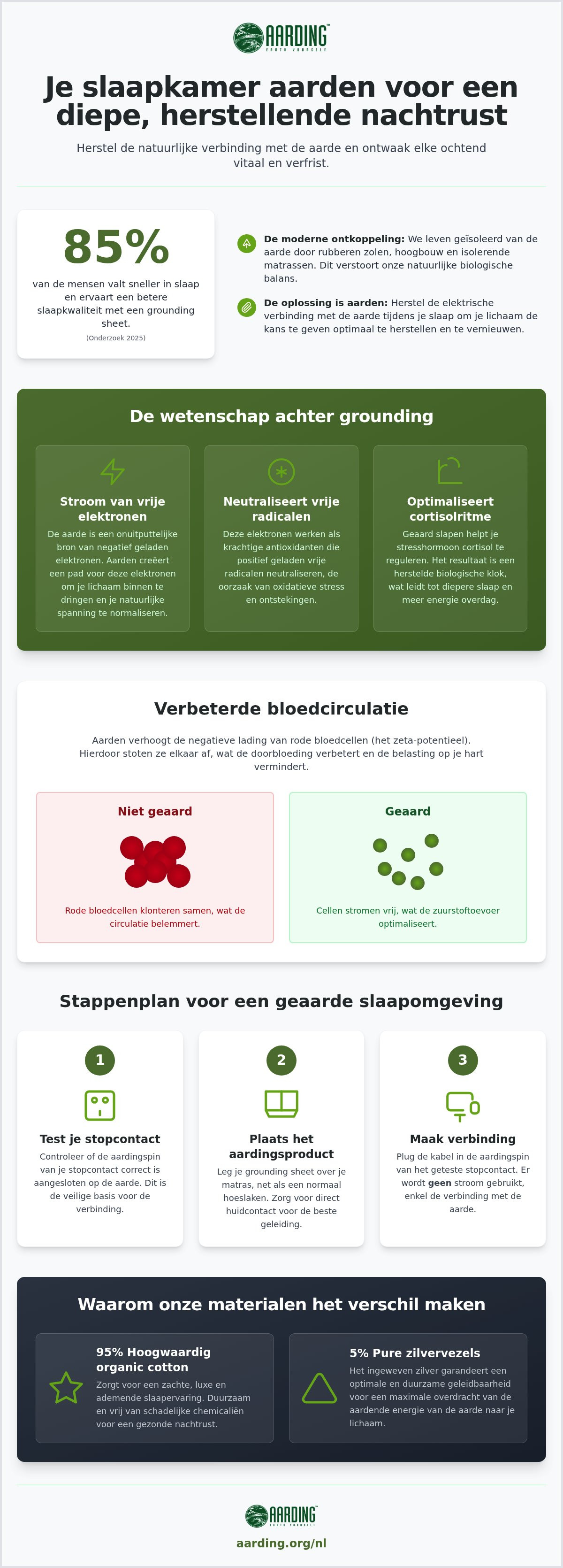 Je slaapkamer aarden
