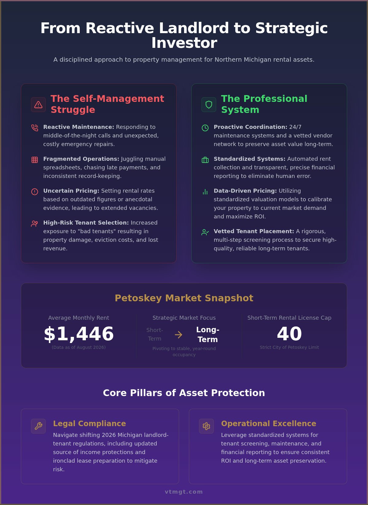 Benefits of property management Petoskey