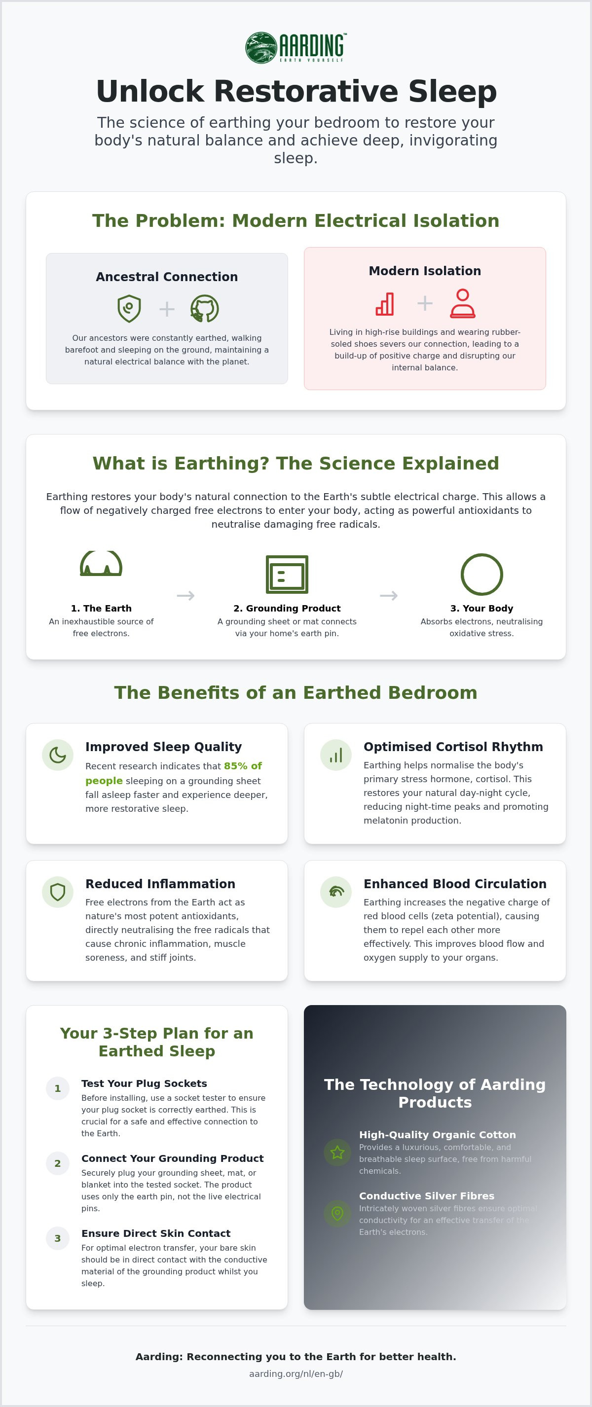 Earthing your bedroom