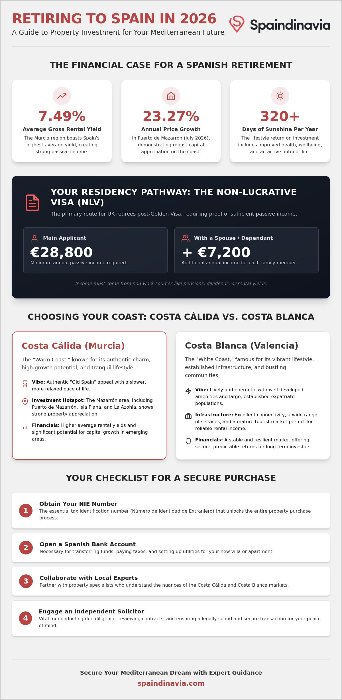 Using property investment to retire in Spain