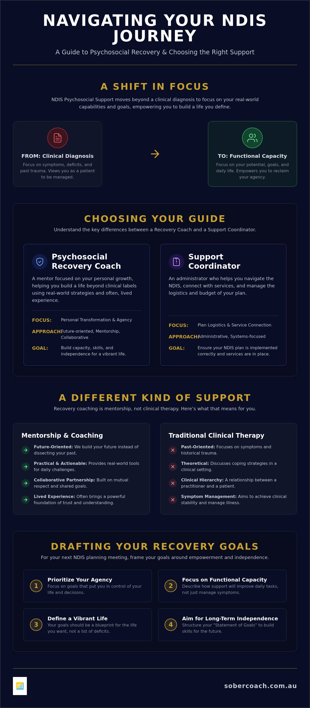 Ndis goals for psychosocial recovery