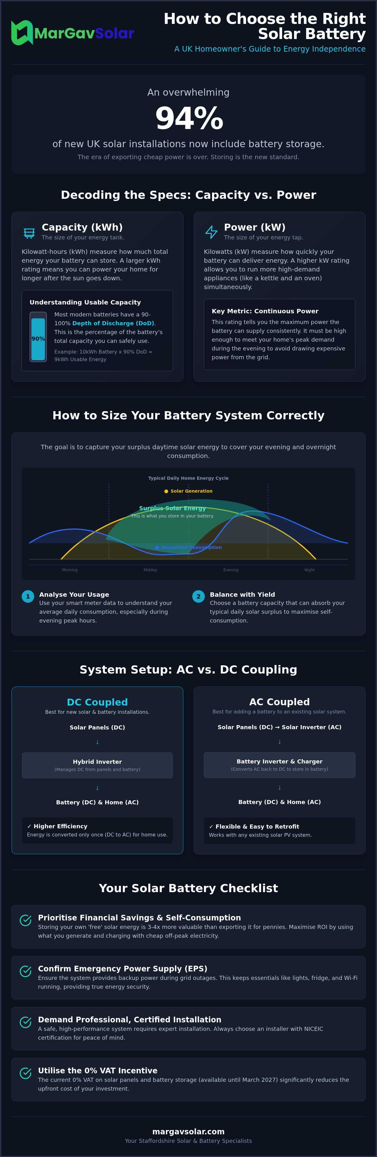 How to choose a solar battery UK