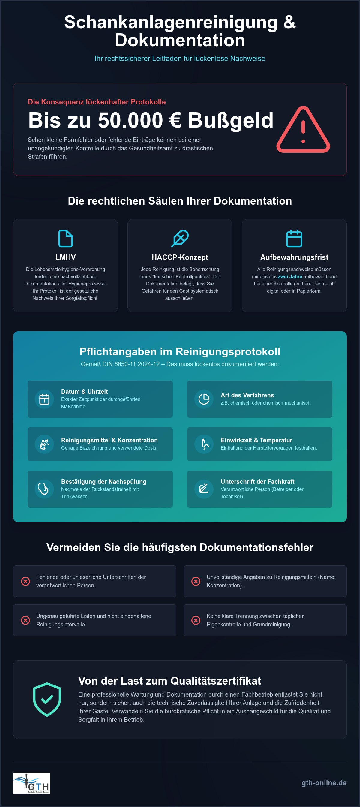 Schankanlagenreinigung Dokumentation