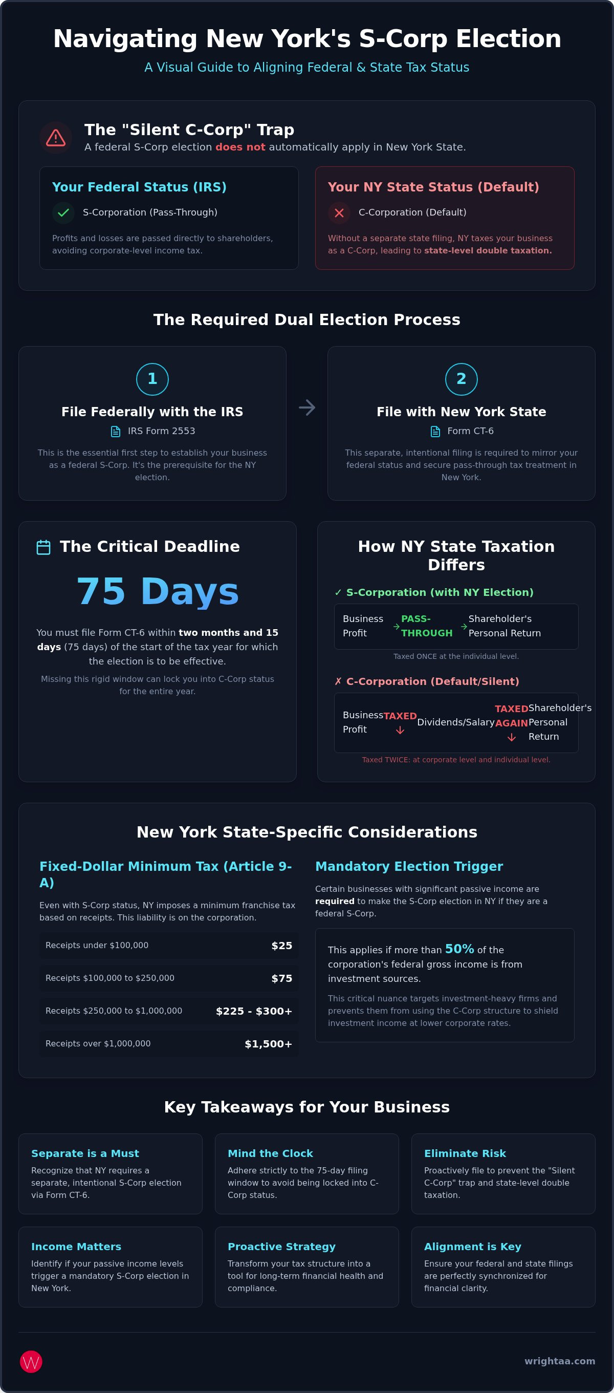 Electing s corp status in new york