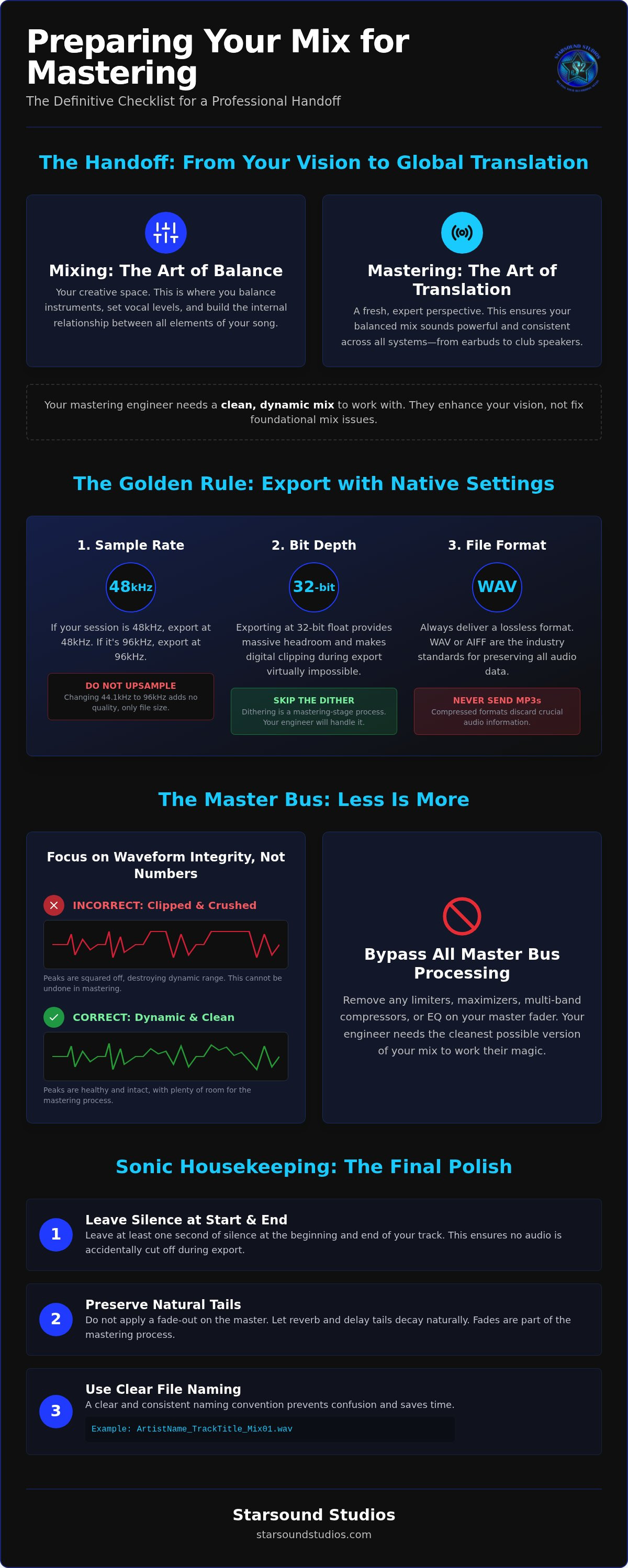 Preparing files for mastering