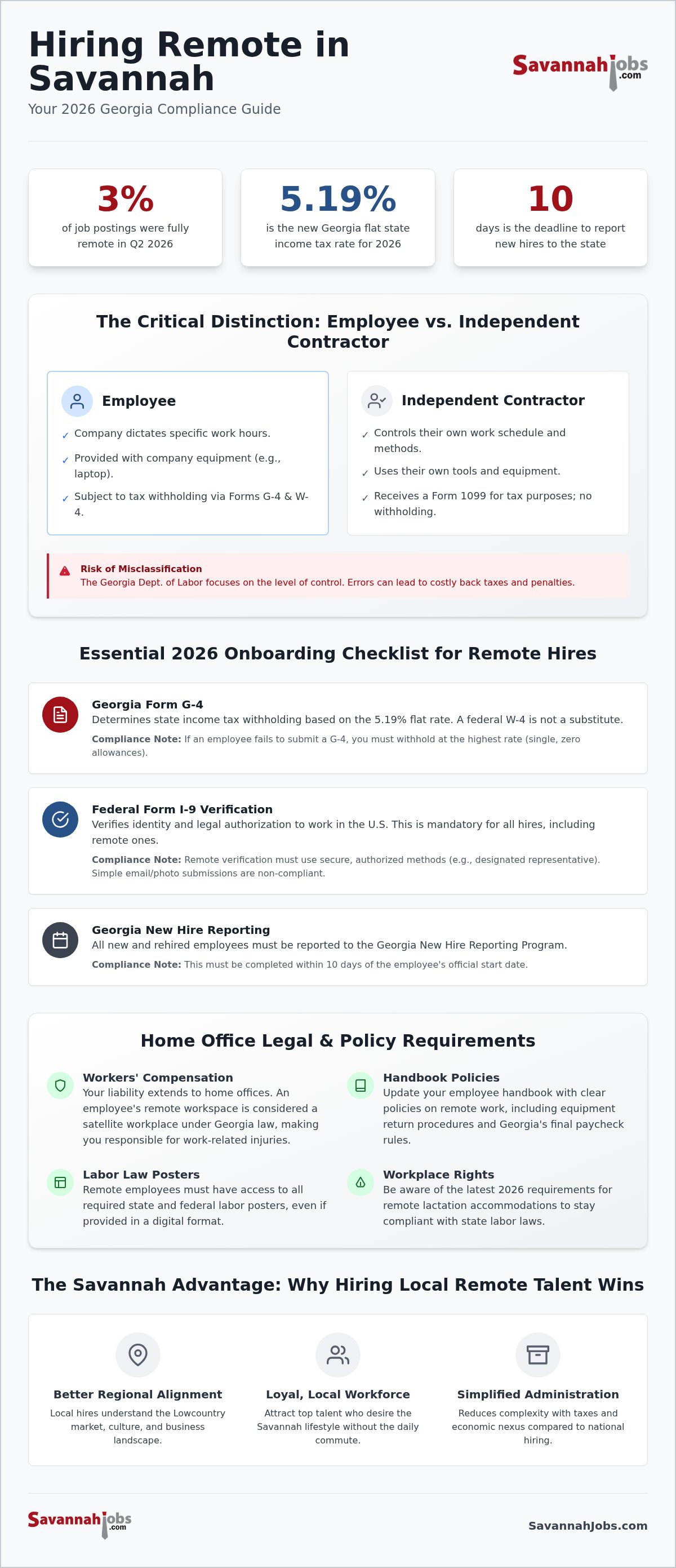 How to post a remote job for Savannah candidates