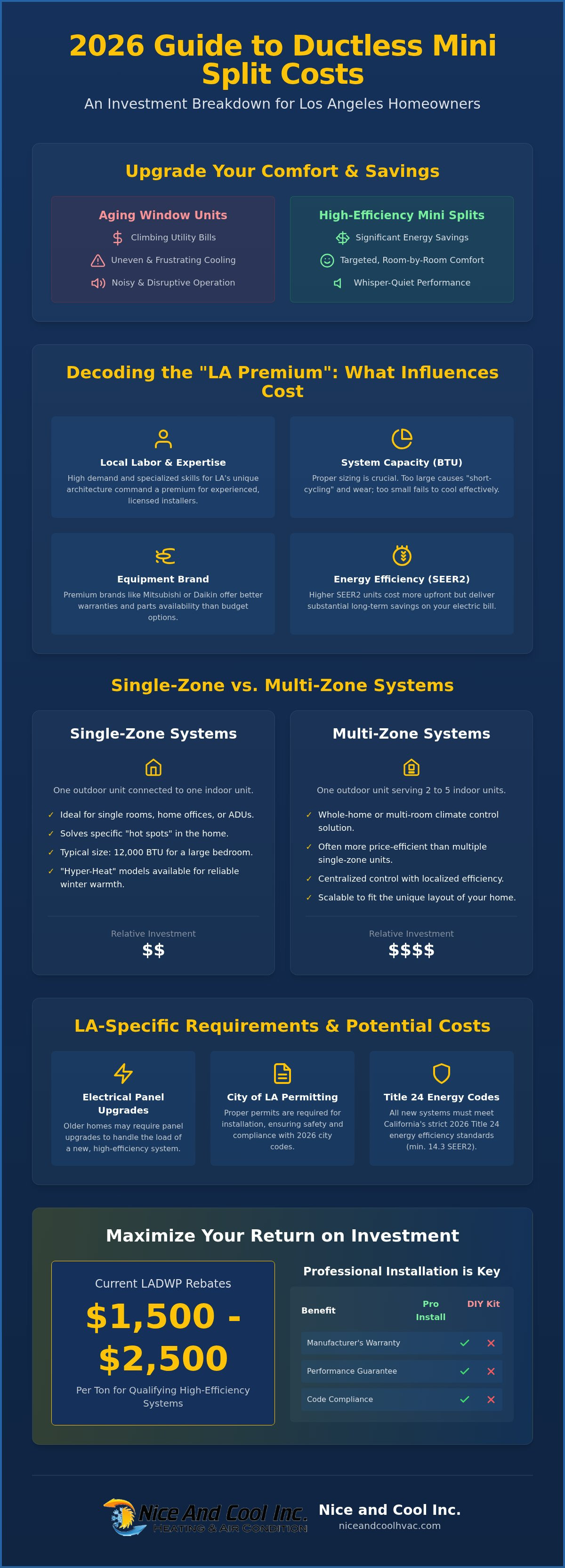 Ductless mini split installation cost los angeles