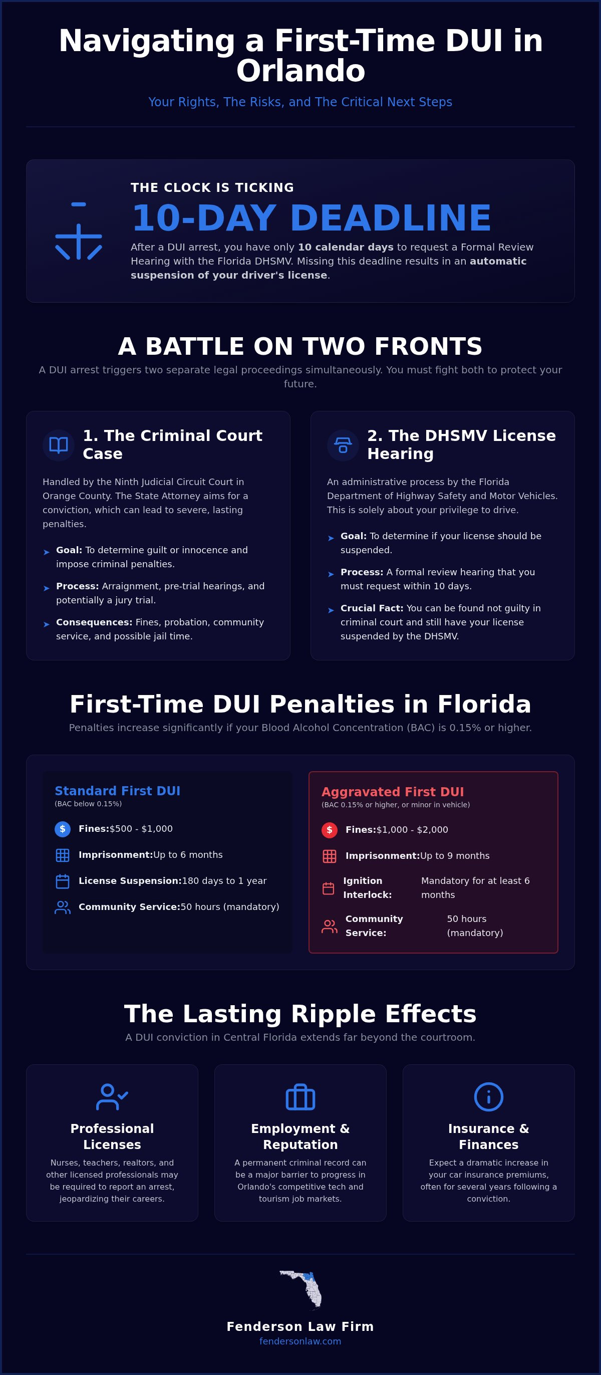 First time DUI Orlando