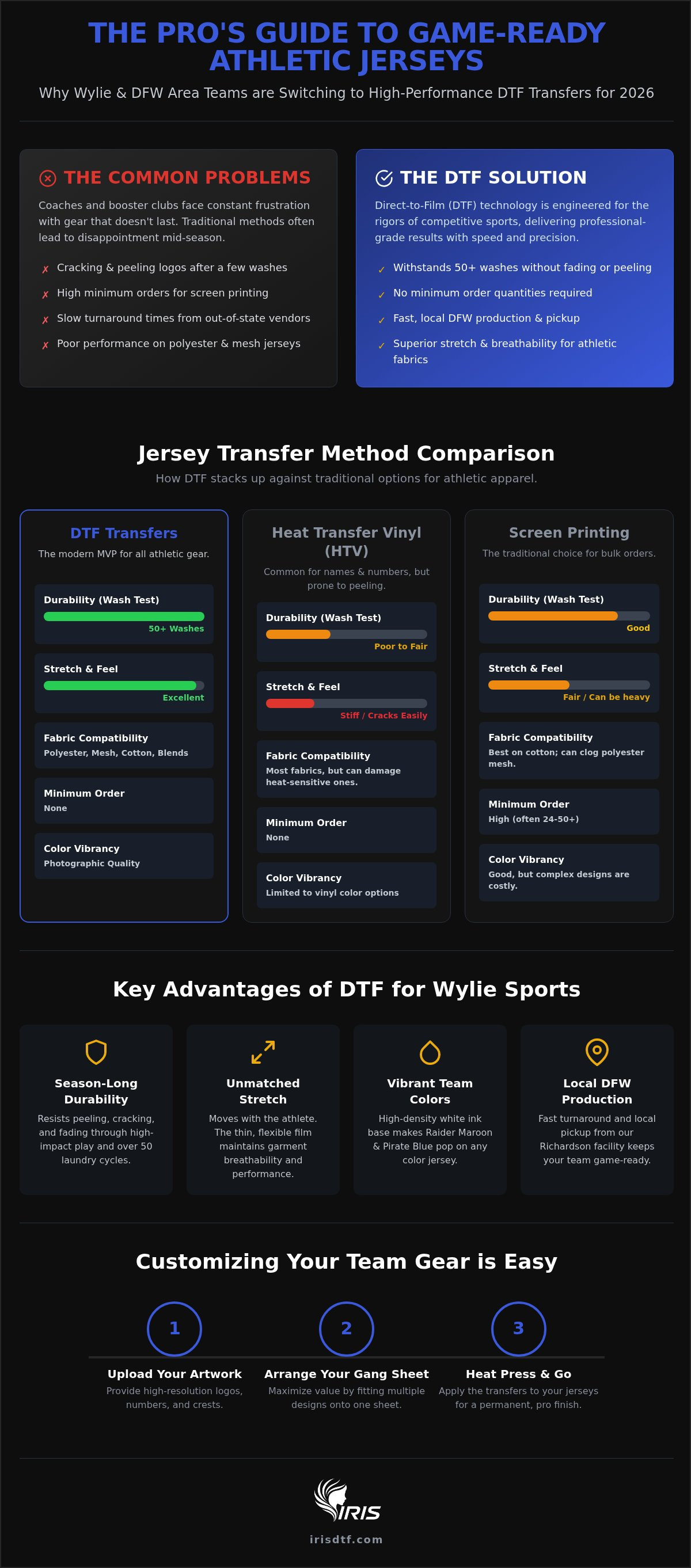 Athletic team jersey transfers wylie