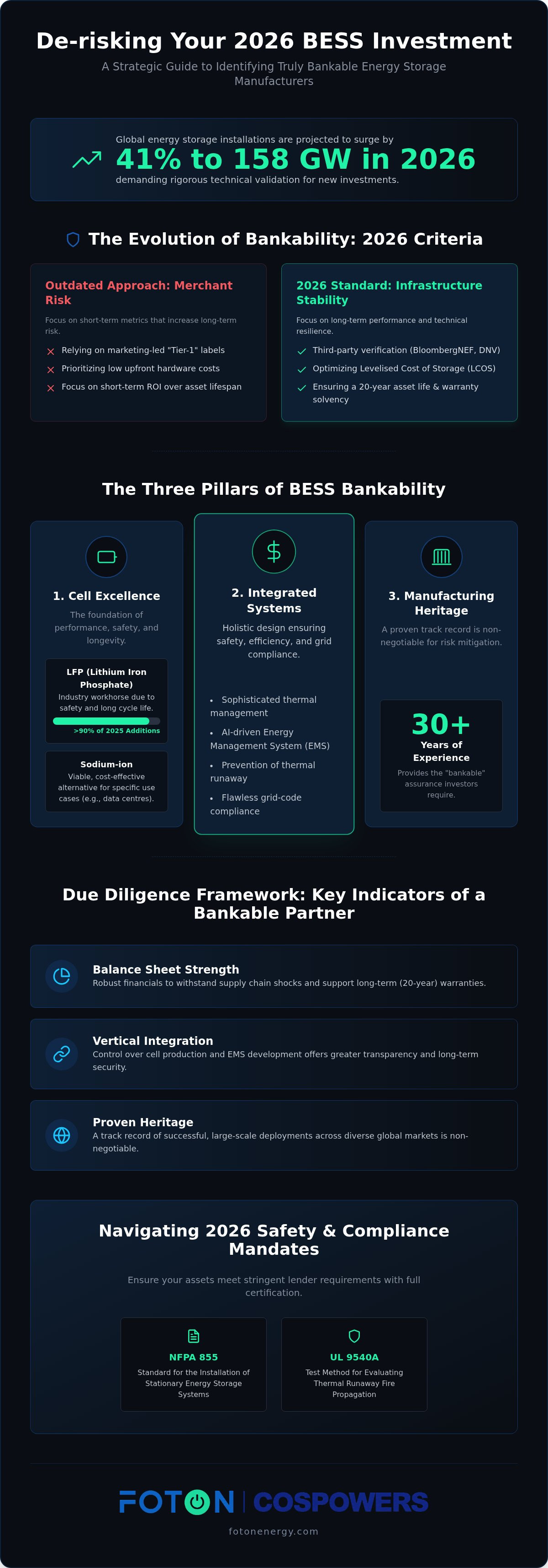 Bankable bess manufacturers