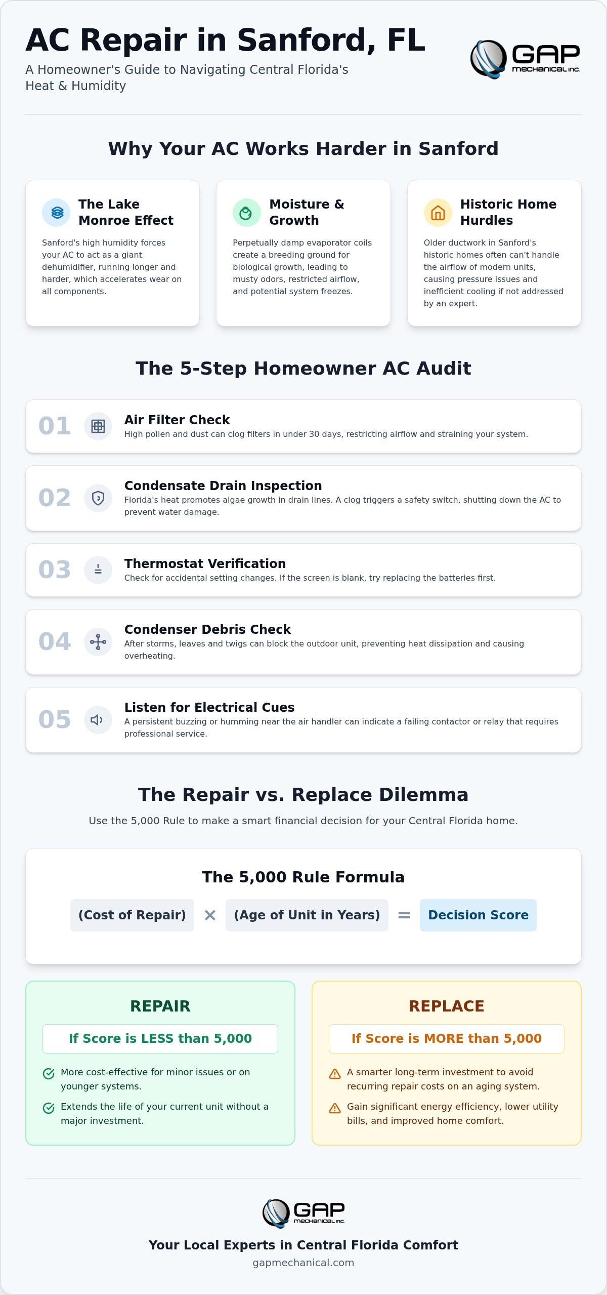 AC repair Sanford FL