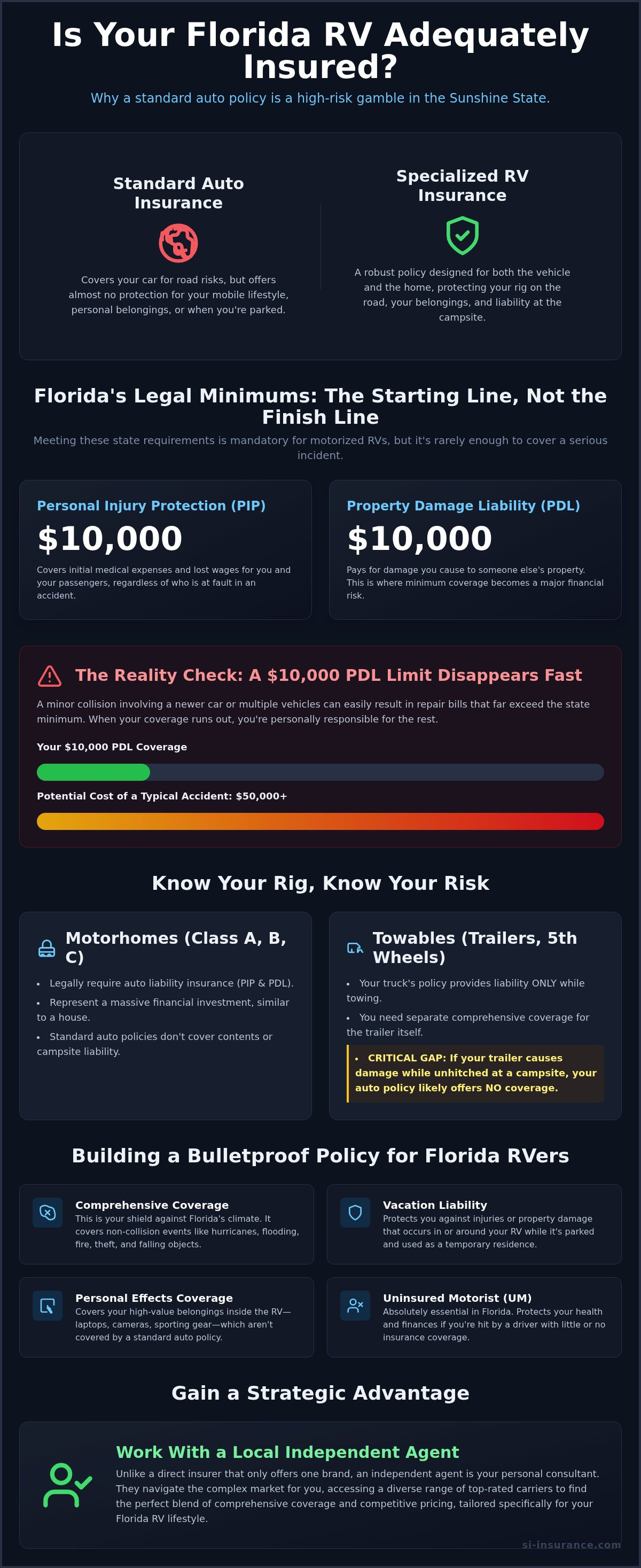RV insurance Florida