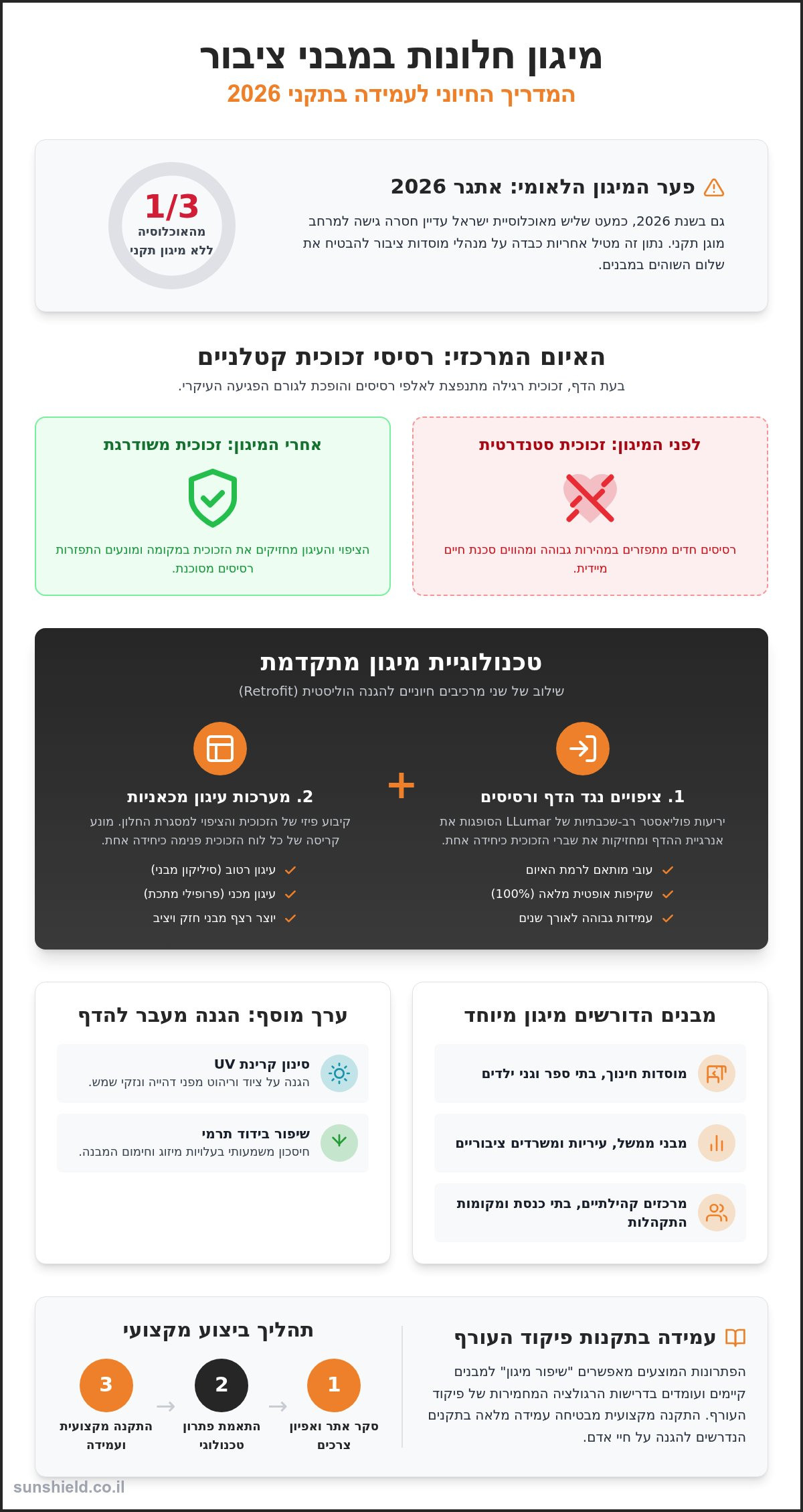 מיגון חלונות במבני ציבור