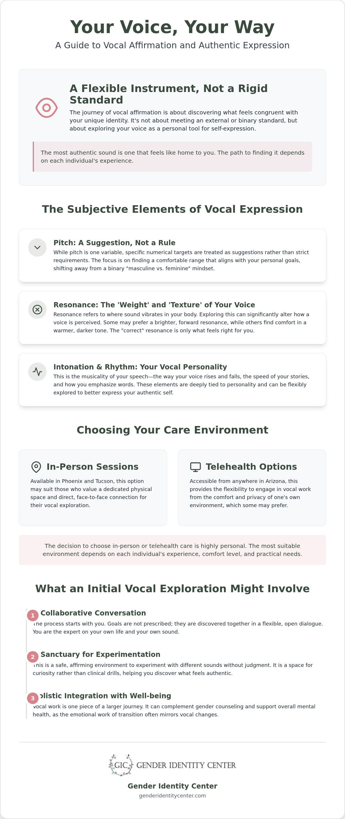 Feminizing voice therapy arizona