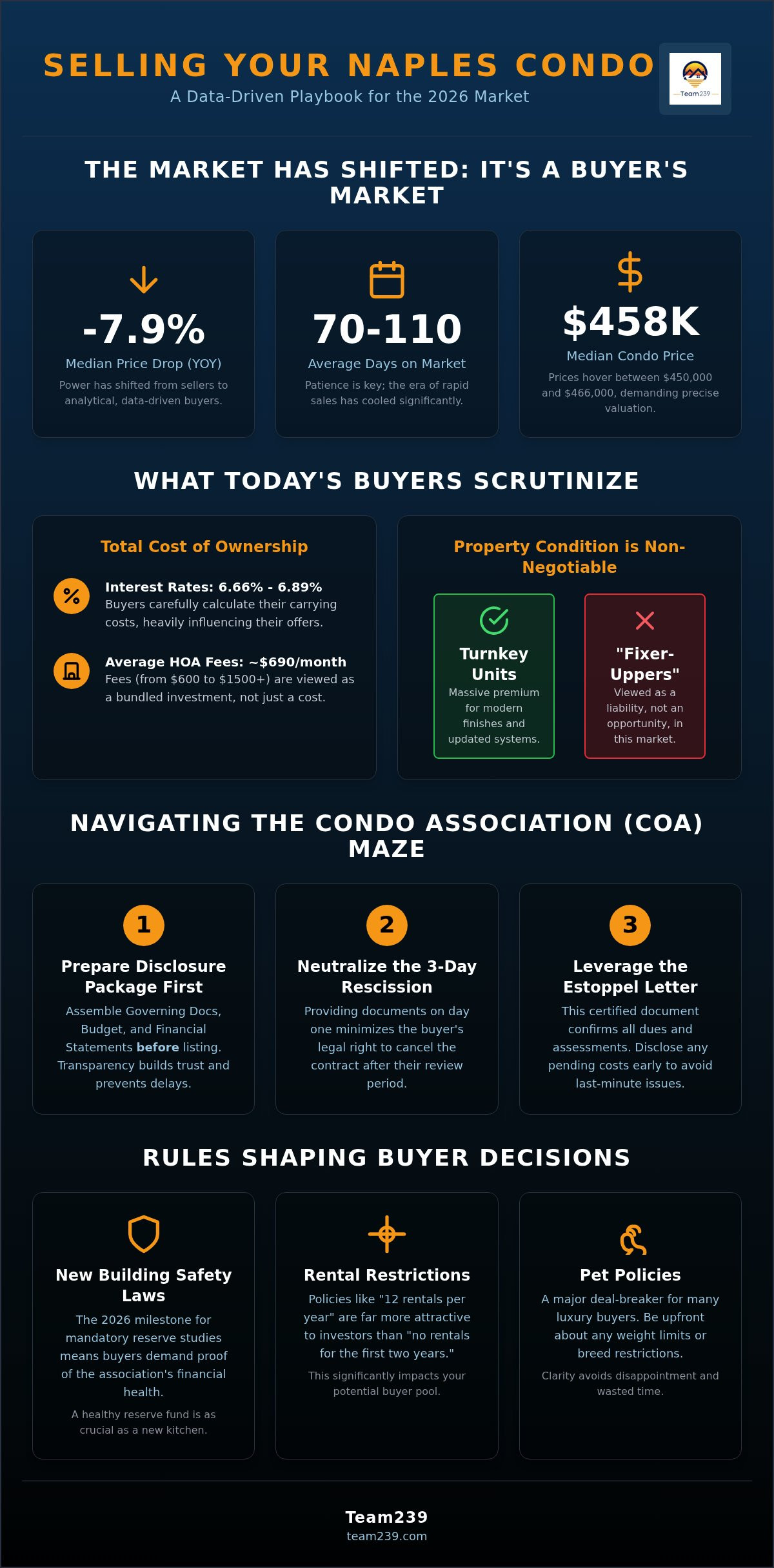 Selling a condo in naples florida
