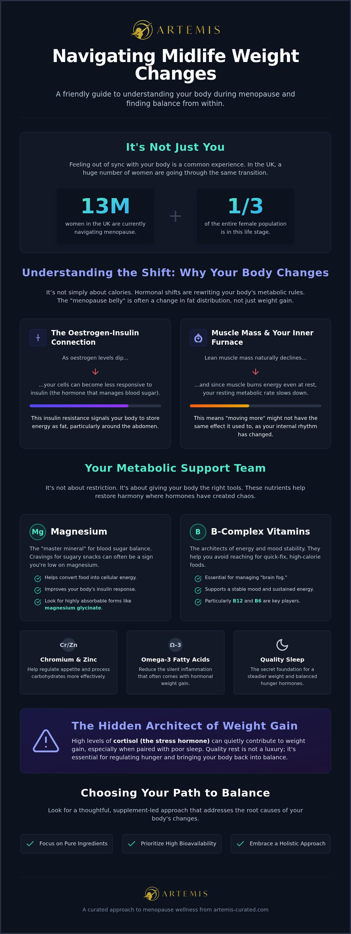 Supplements for menopause weight gain UK