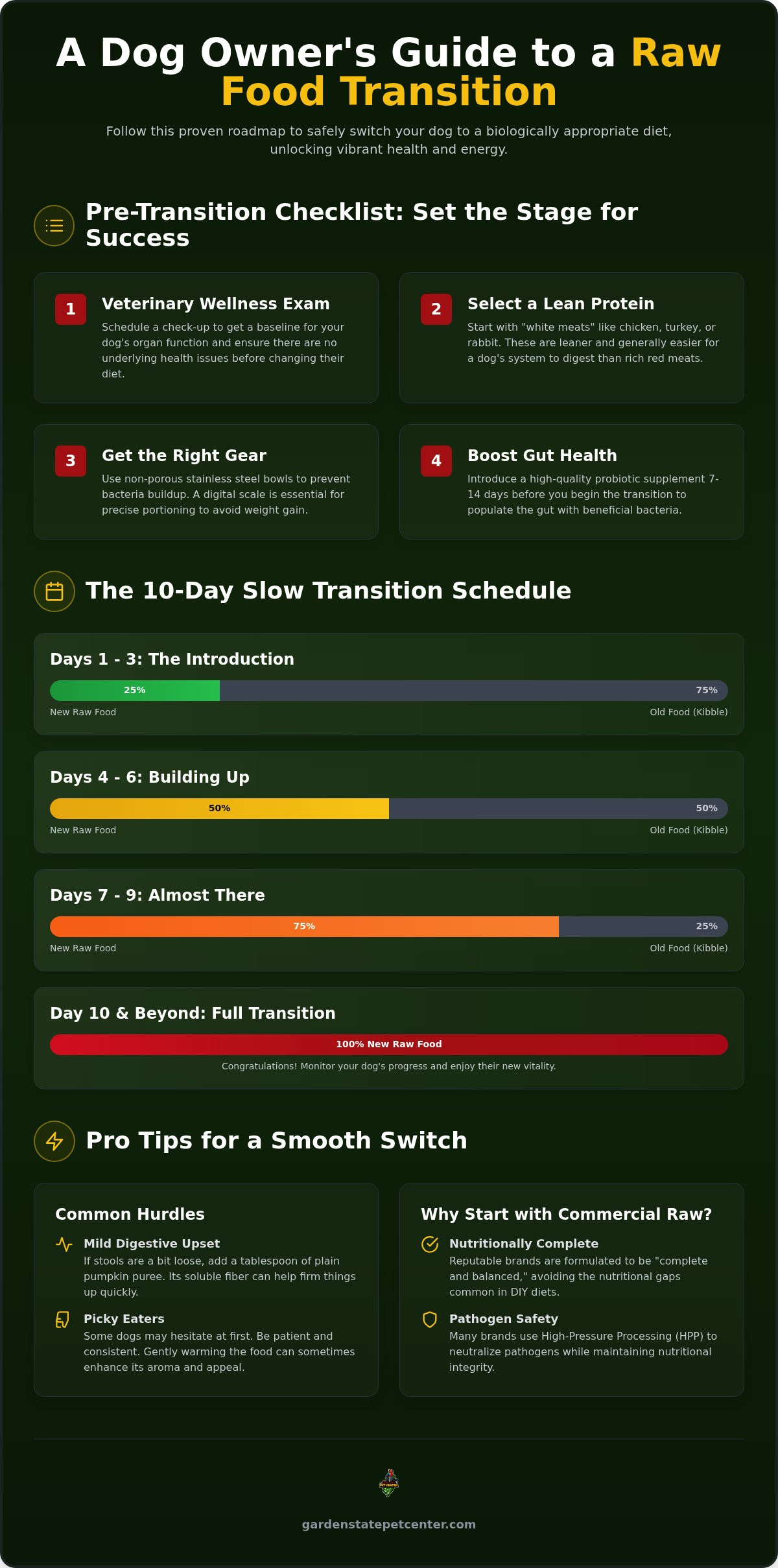How to transition a dog to raw food