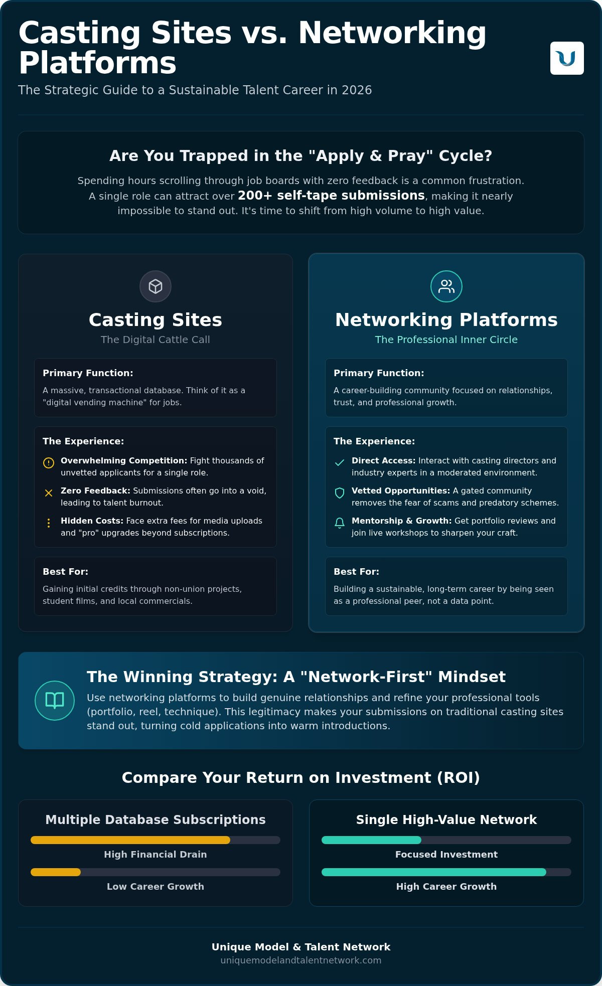 Casting sites vs networking platforms
