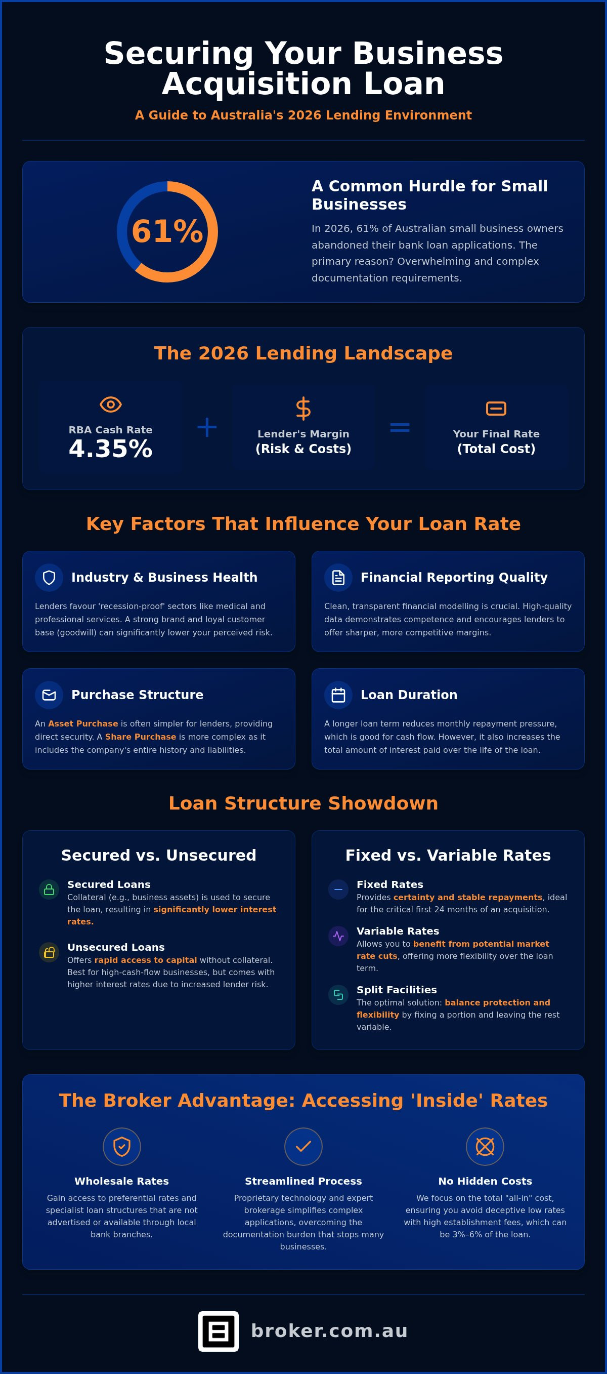 Business Purchase Loan Interest Rates Australia: 2026 Guide