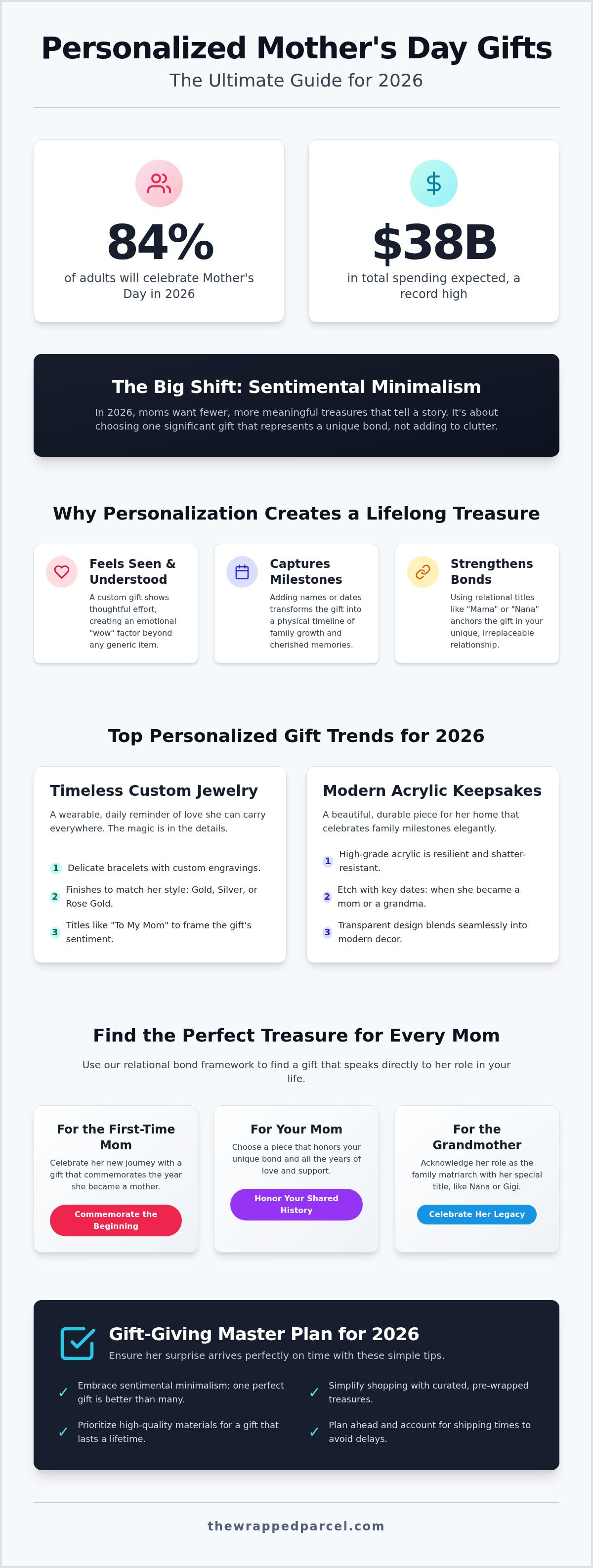 Personalized mother's day gifts