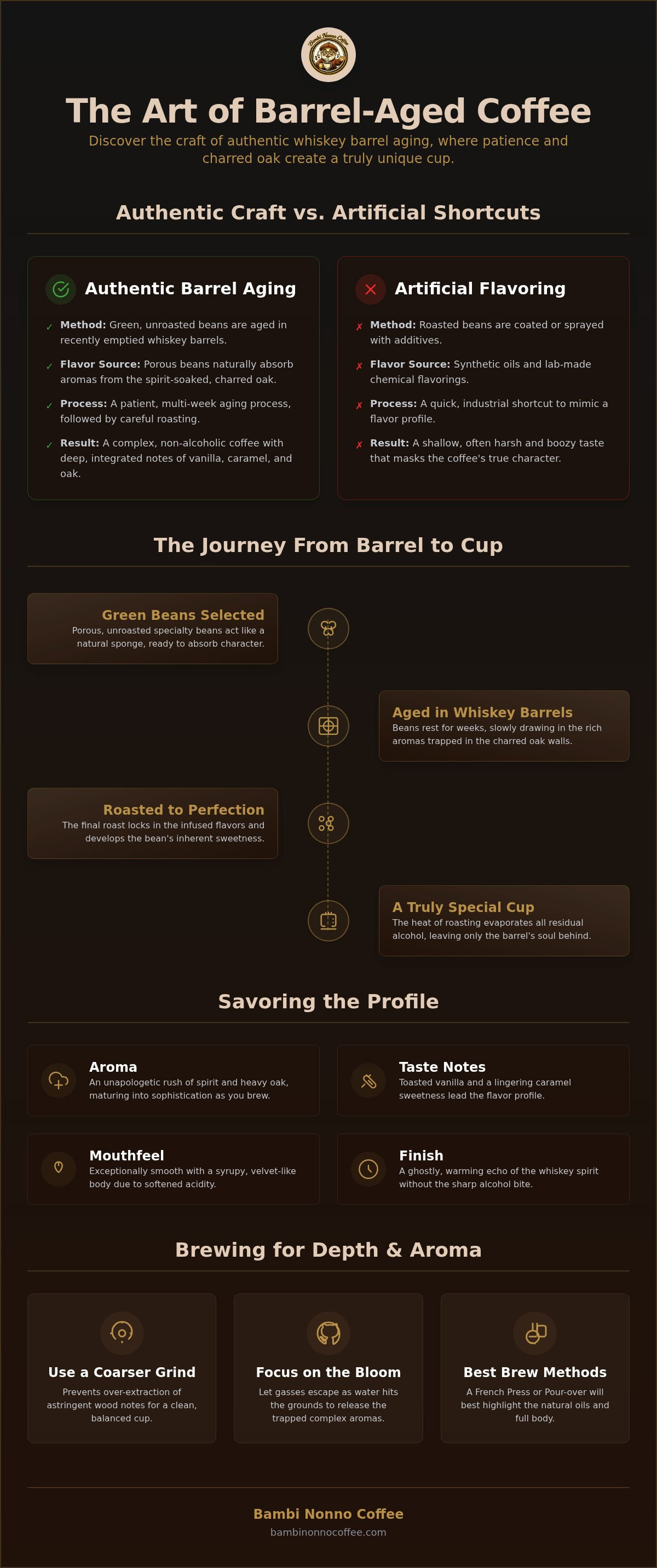 Whiskey barrel aged coffee