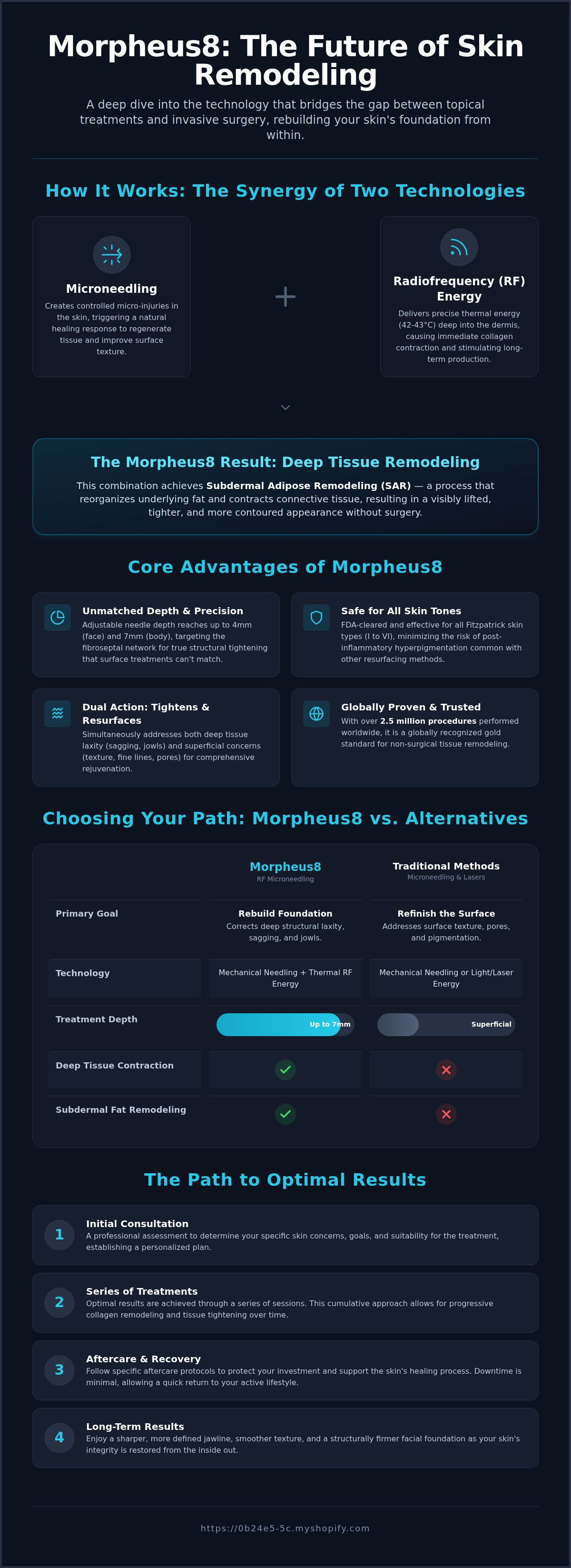 Morpheus8 Lakewood Ranch