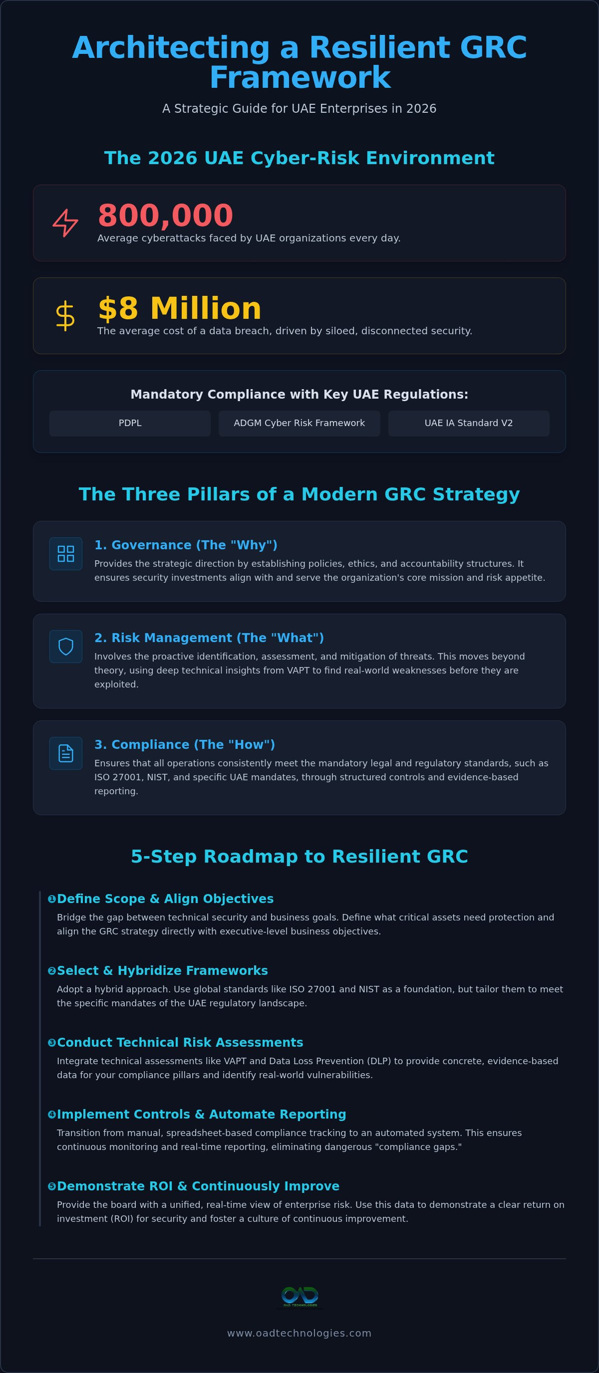 Grc framework