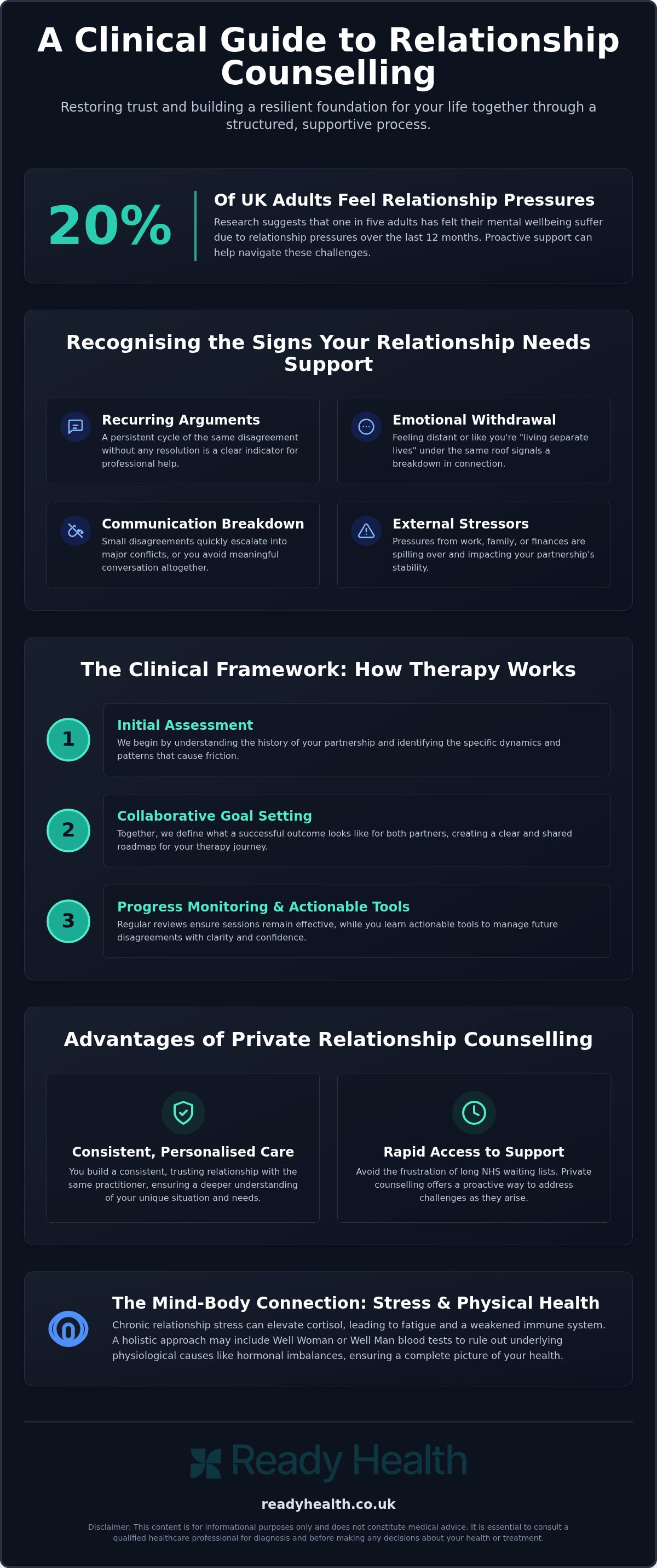 Relationship Counselling Wigan