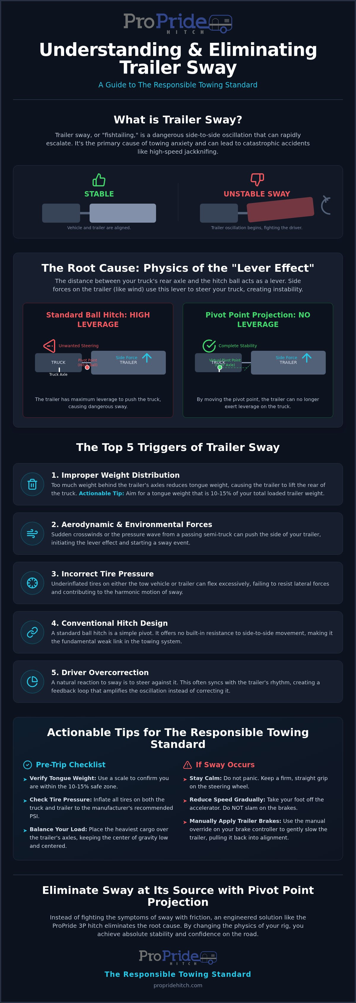 What causes trailer sway
