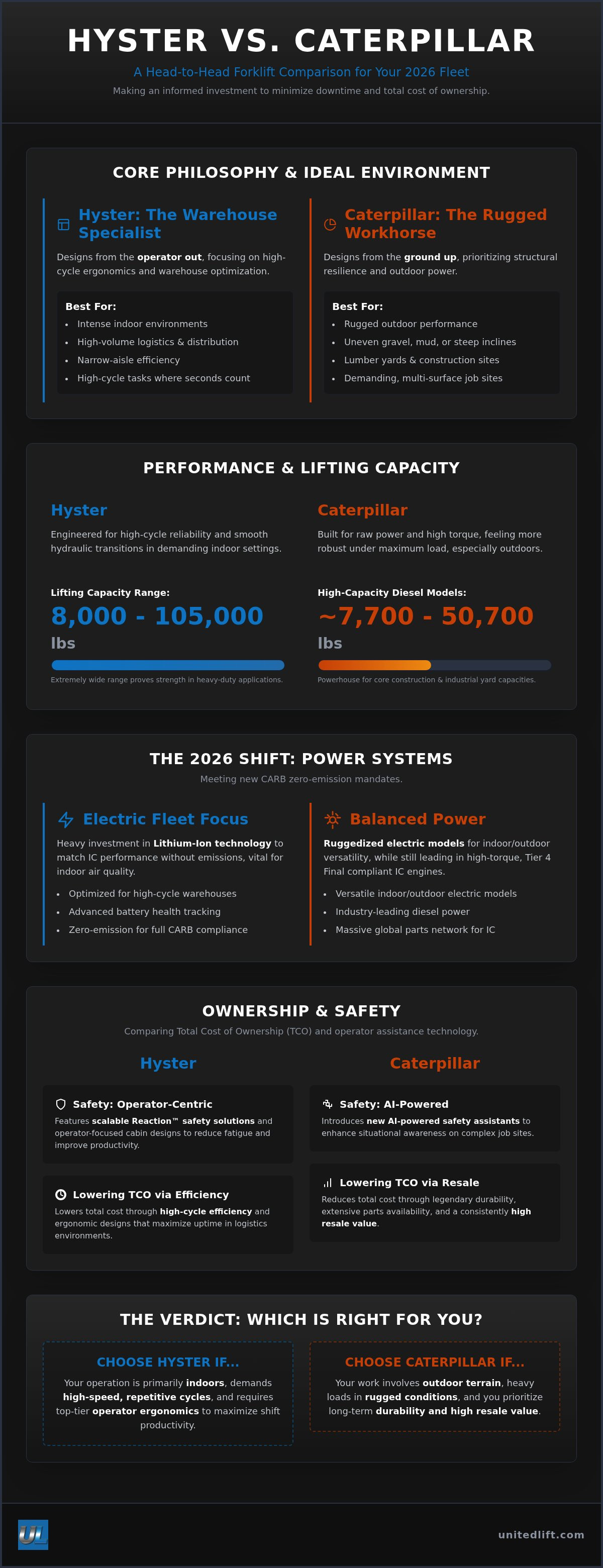 Hyster vs Caterpillar forklift comparison
