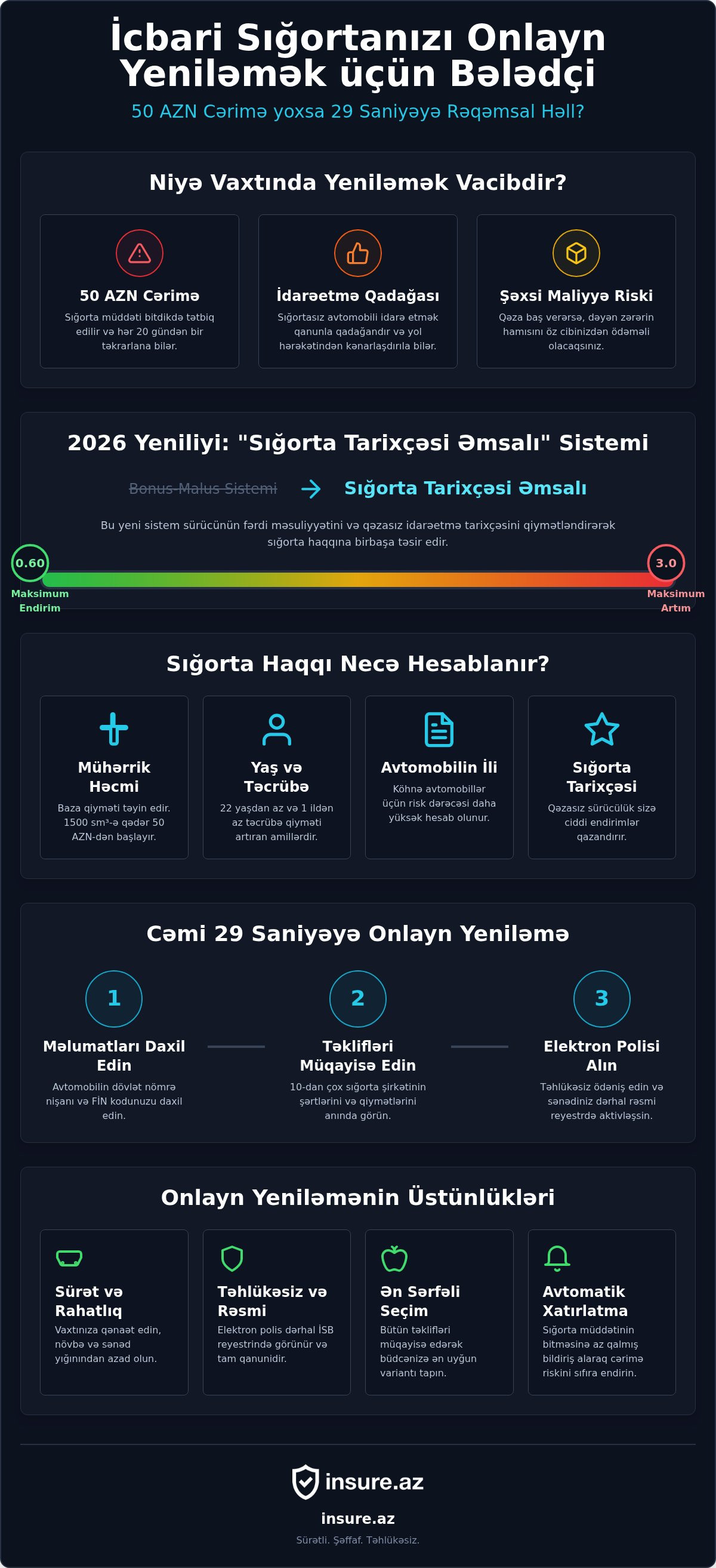 Icbari sığorta yenilənməsi