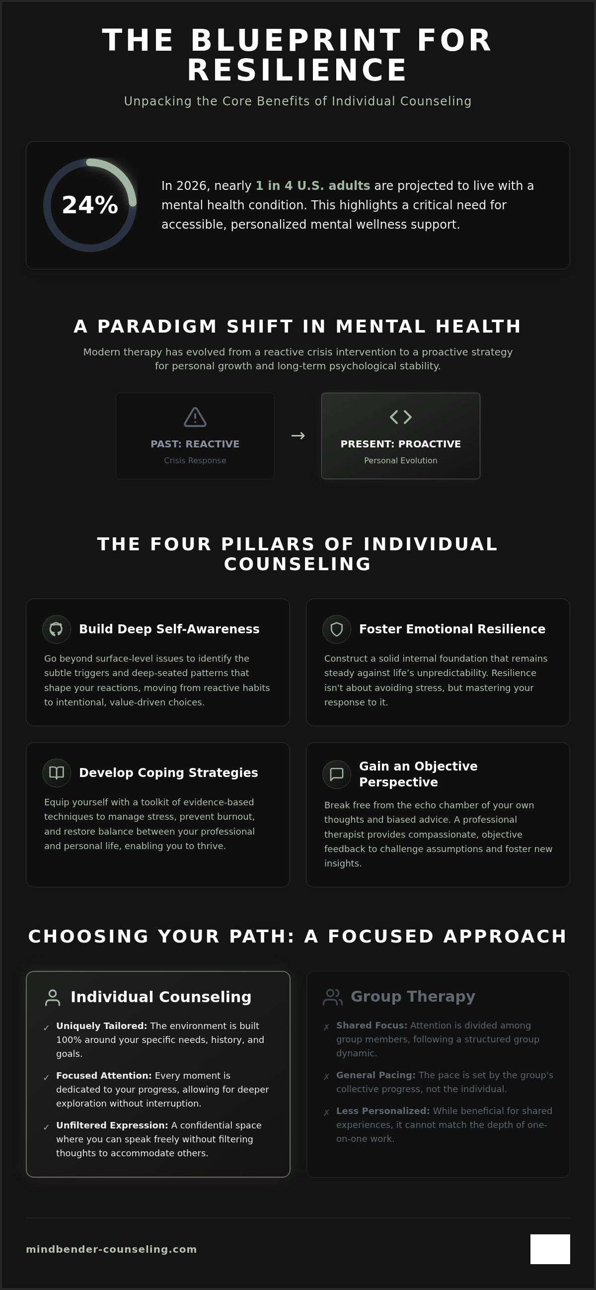 Benefits of individual counseling