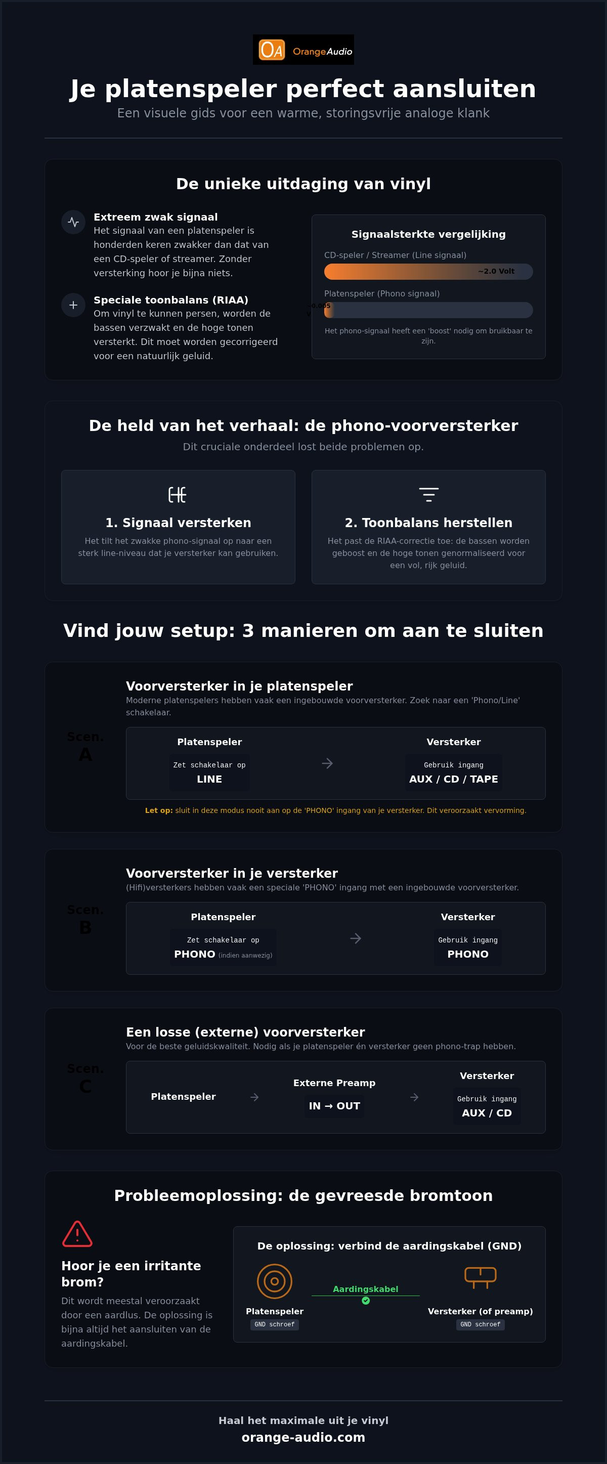 Platenspeler aansluiten op versterker