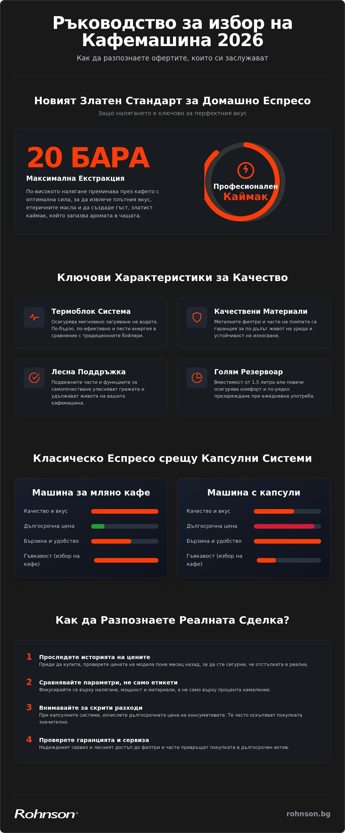 кафемашини промоция