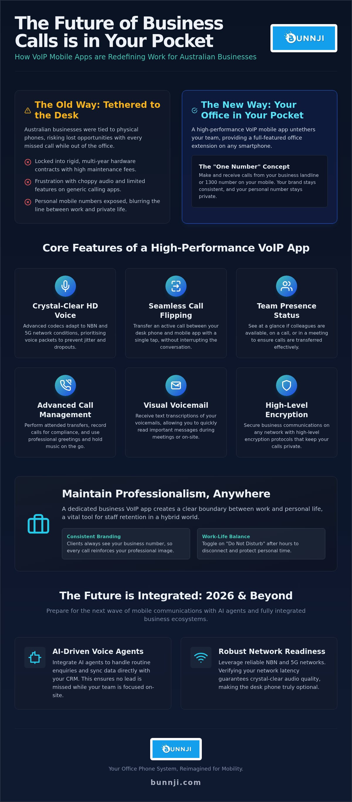 Business voip mobile app australia