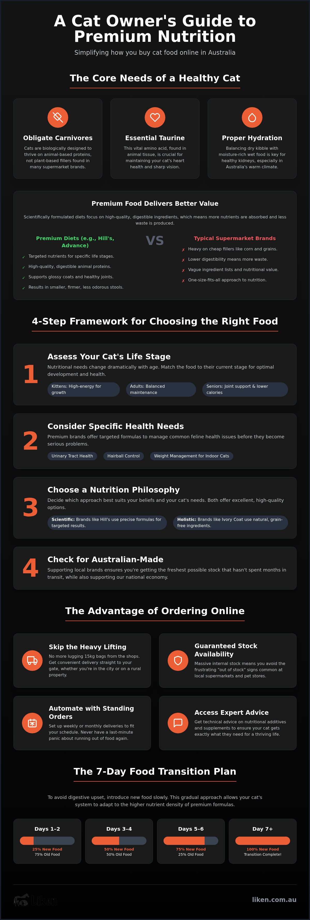 Buy cat food online australia