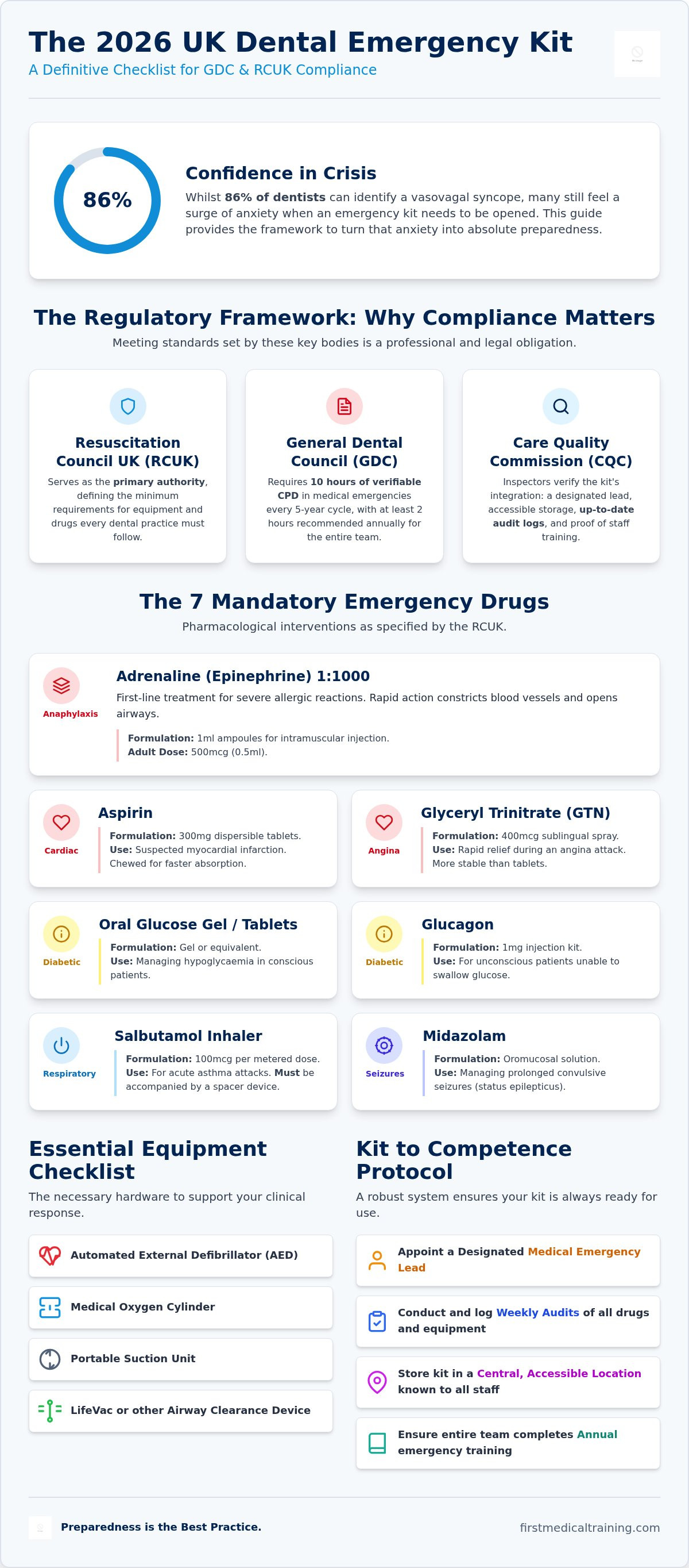 Dental emergency kit list uk