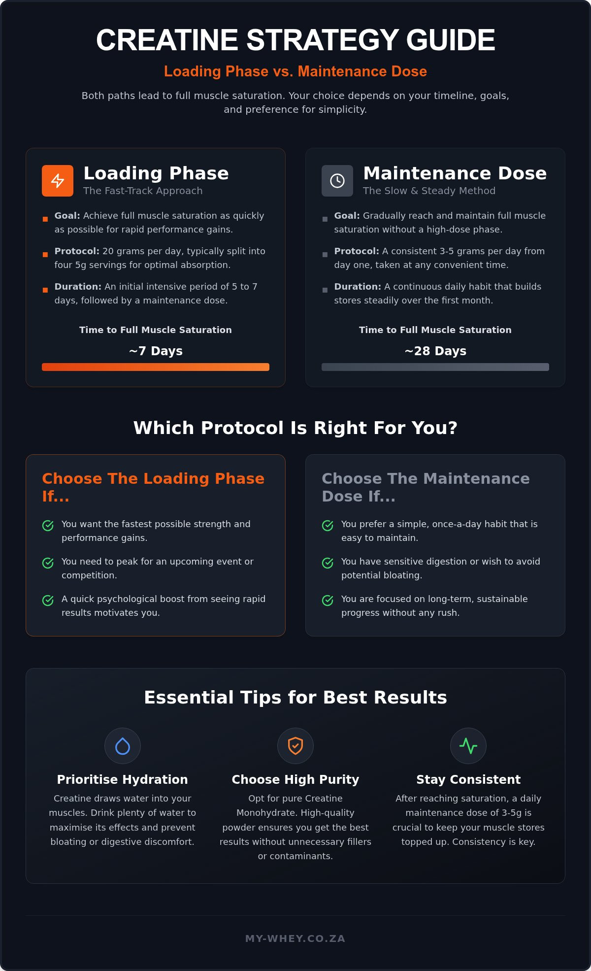 Common mistakes when taking creatine
