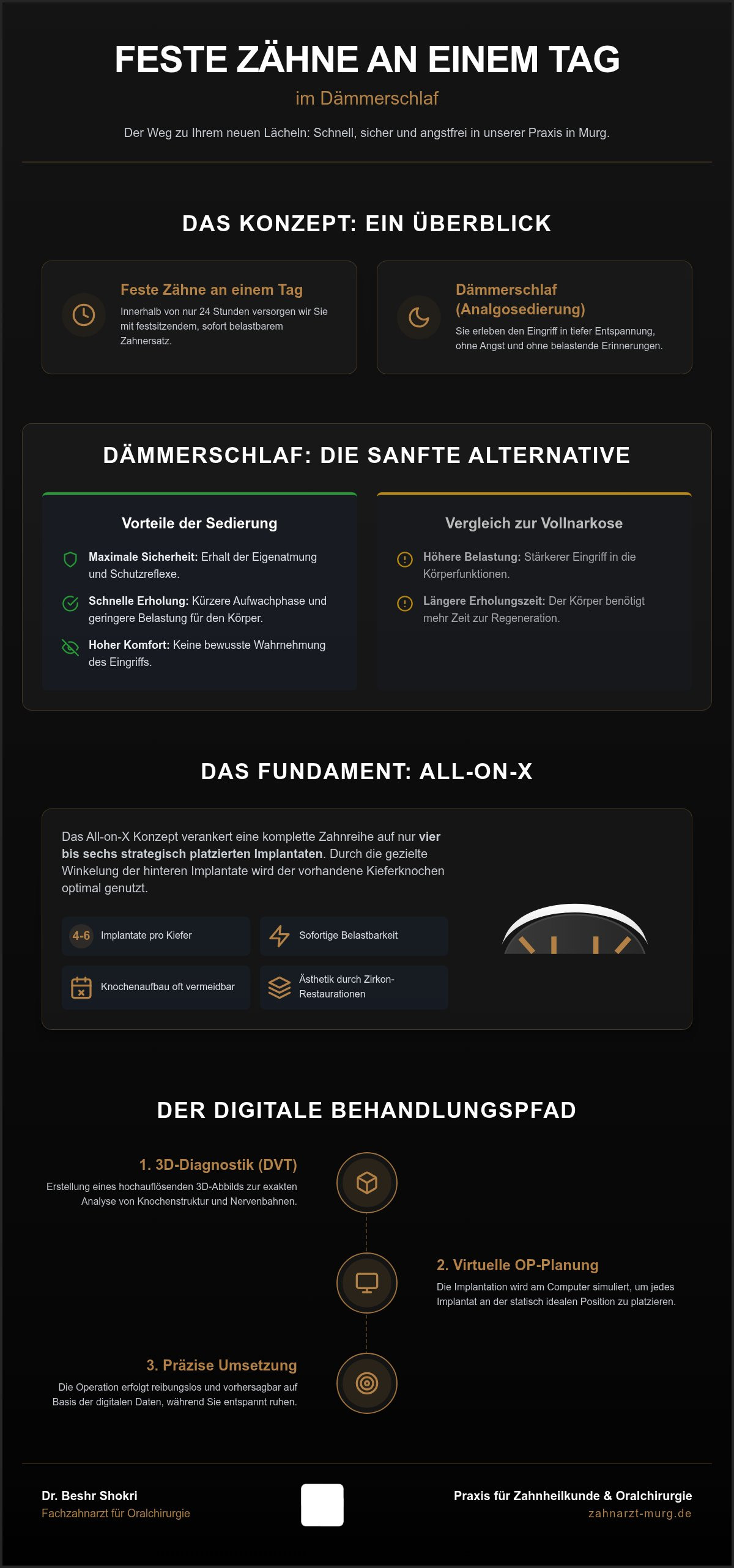 Feste Zähne an einem Tag Dämmerschlaf