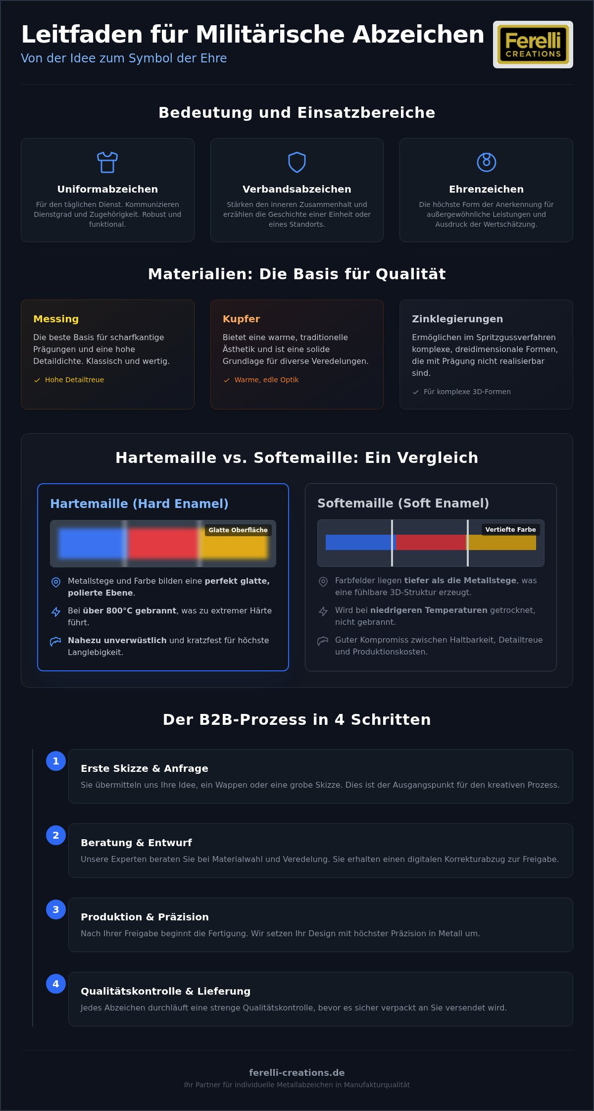 Militärabzeichen herstellen lassen
