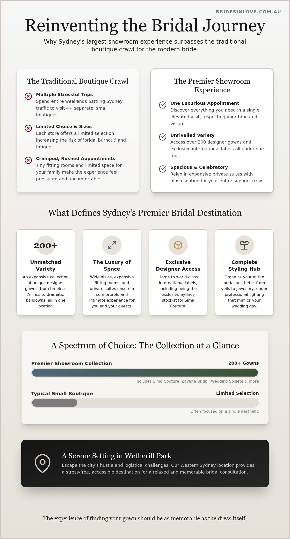 Sydney’s largest bridal showroom